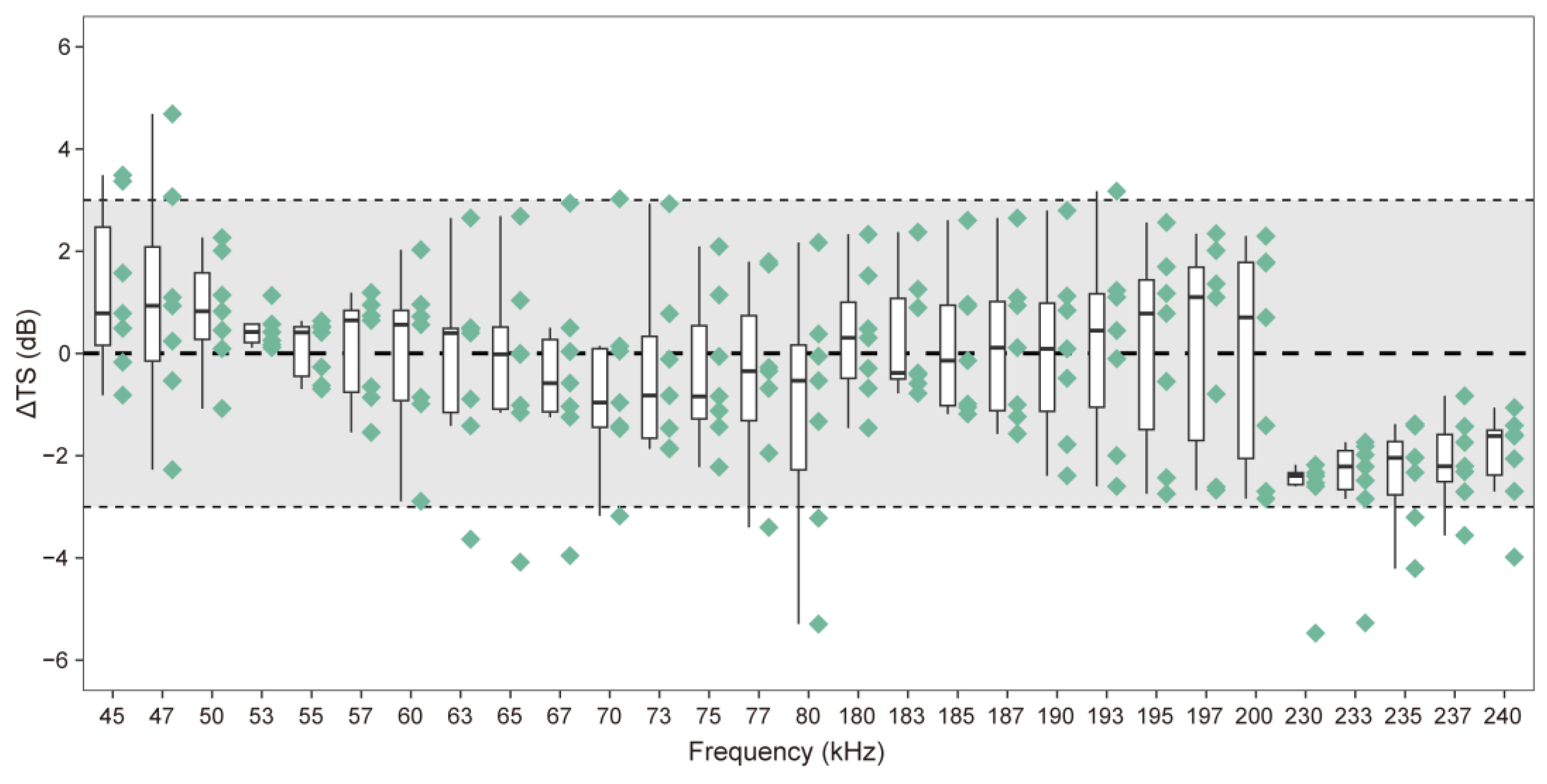 Fishes 09 00307 g006 Fishes 09 00307 g006