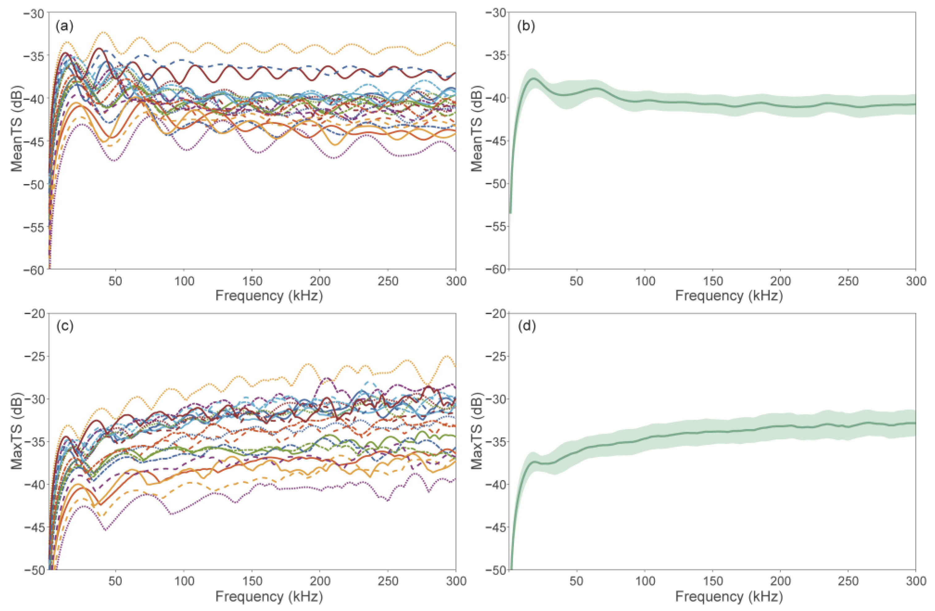 Fishes 09 00307 g007 Fishes 09 00307 g007