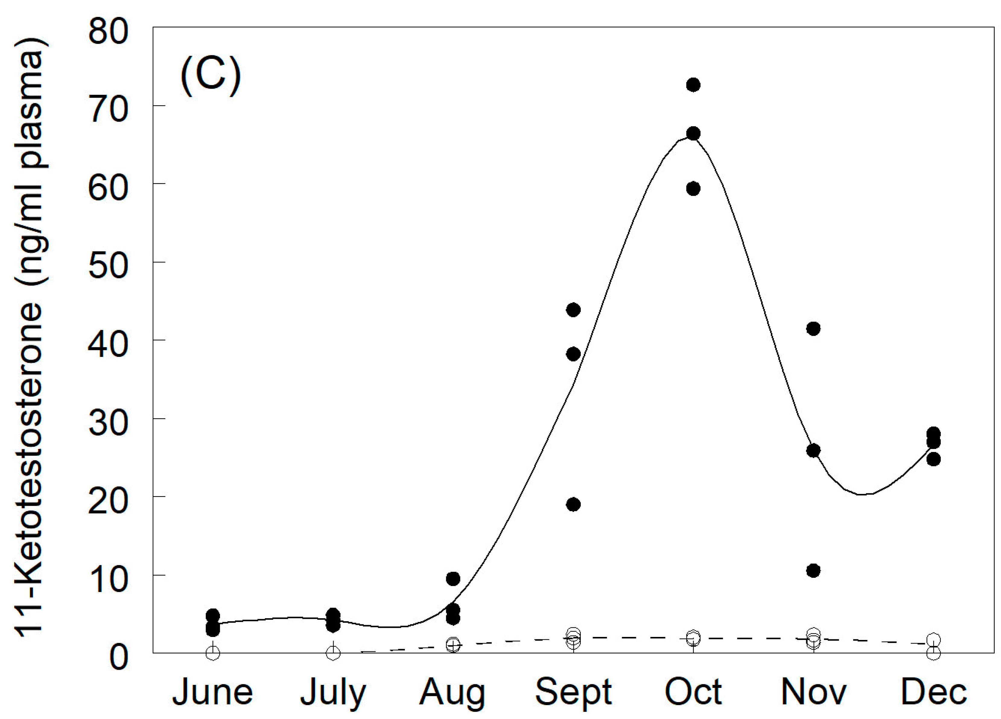 Fishes 09 00311 g001b