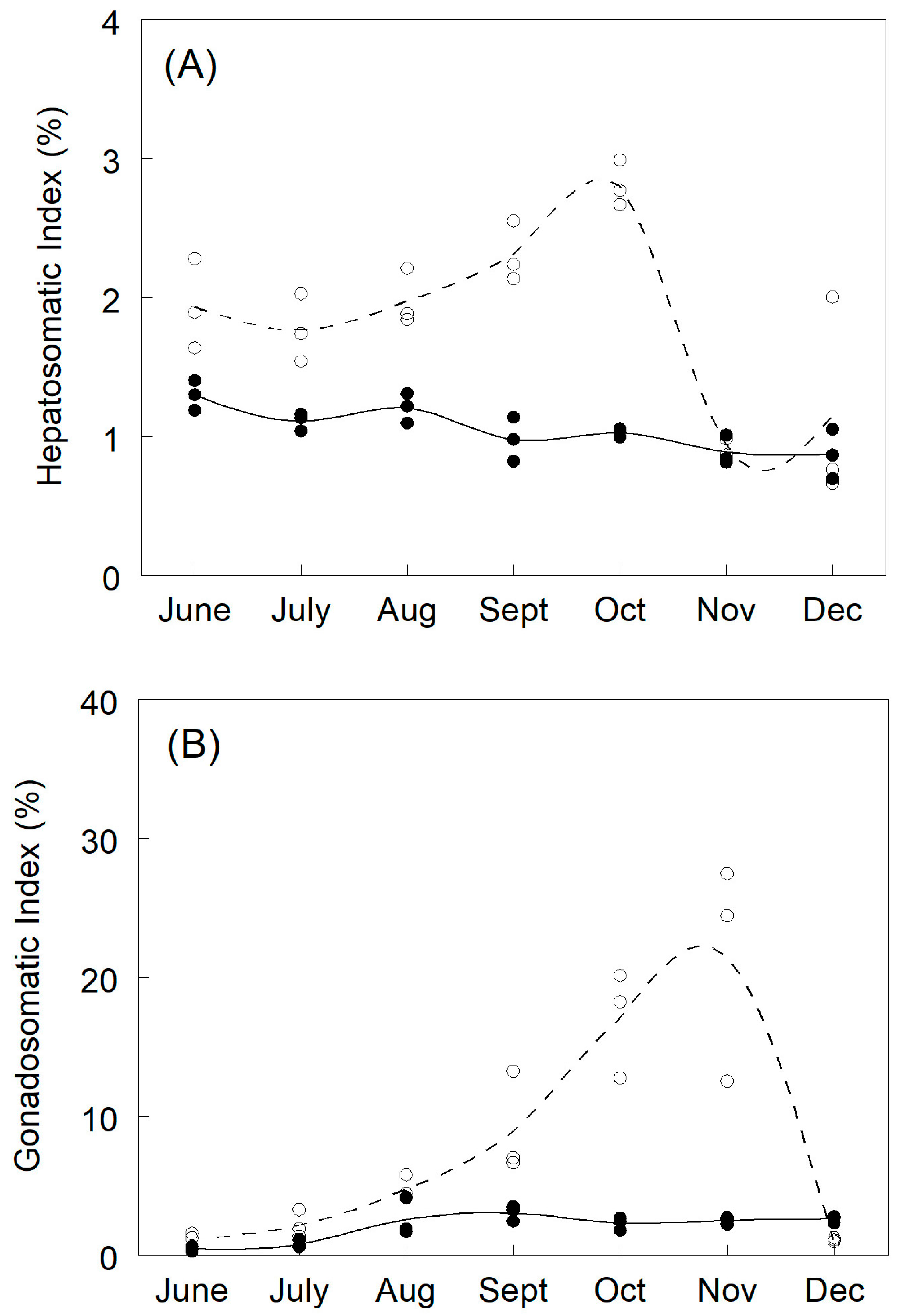Fishes 09 00311 g002a