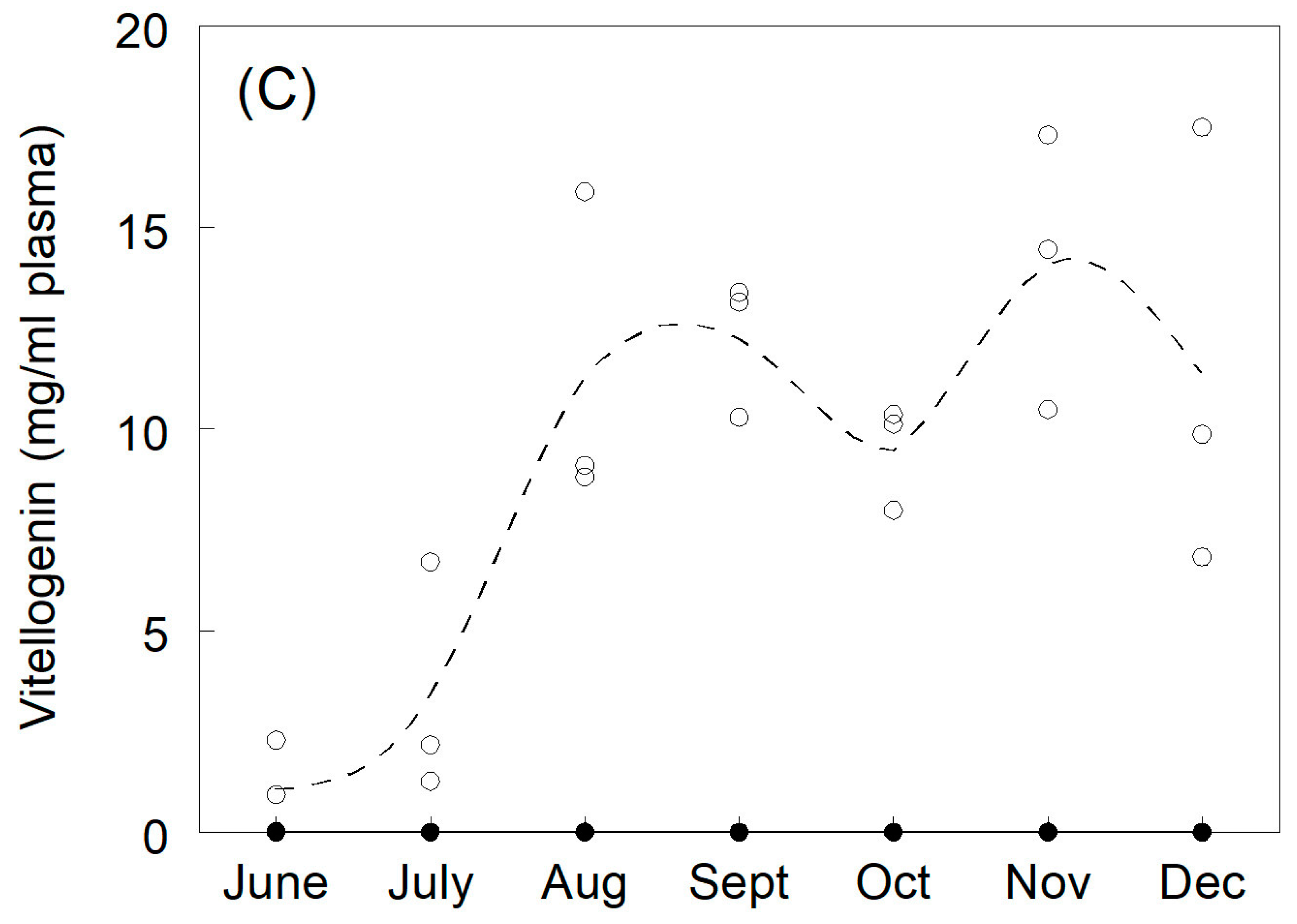 Fishes 09 00311 g002b