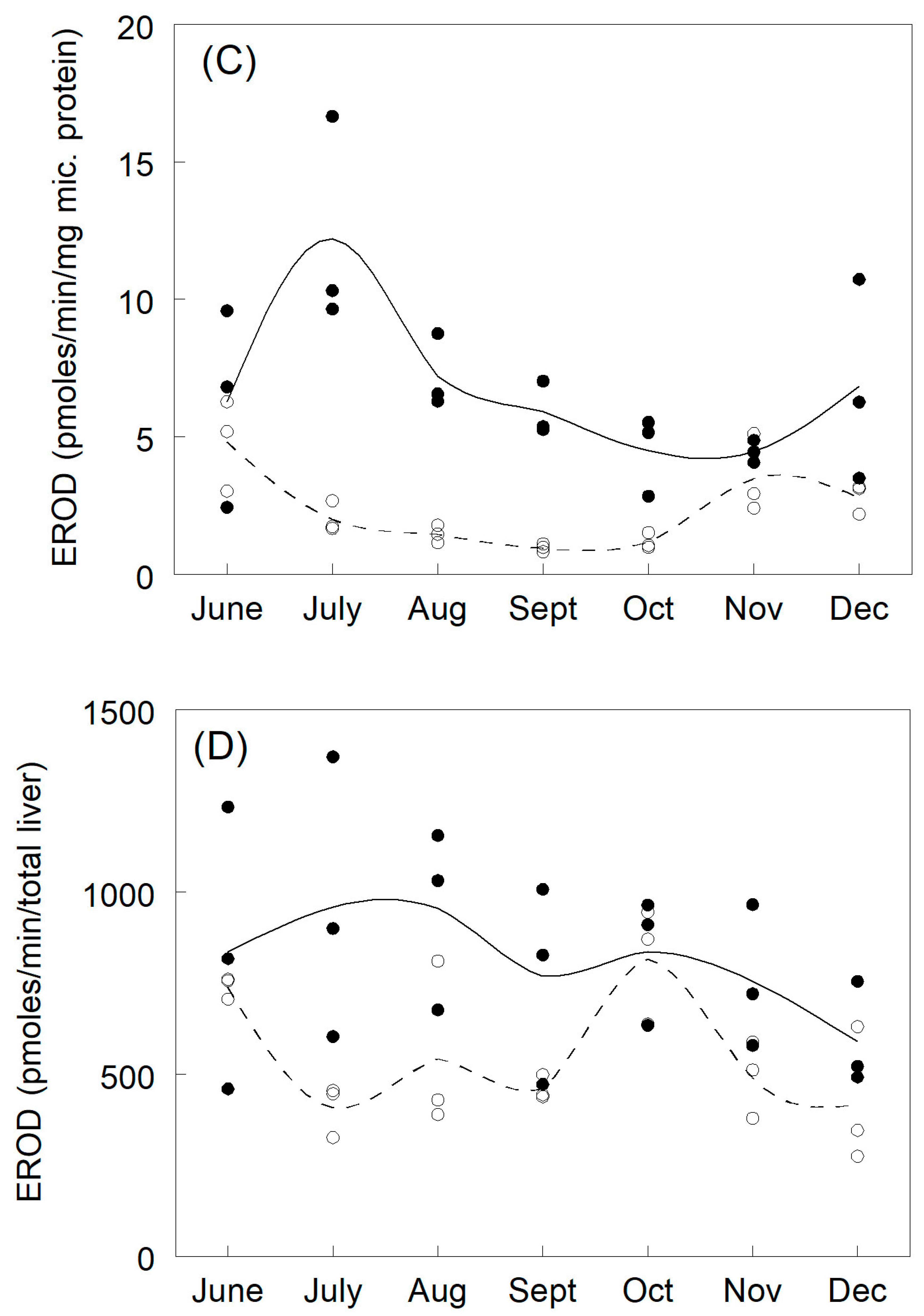 Fishes 09 00311 g003b