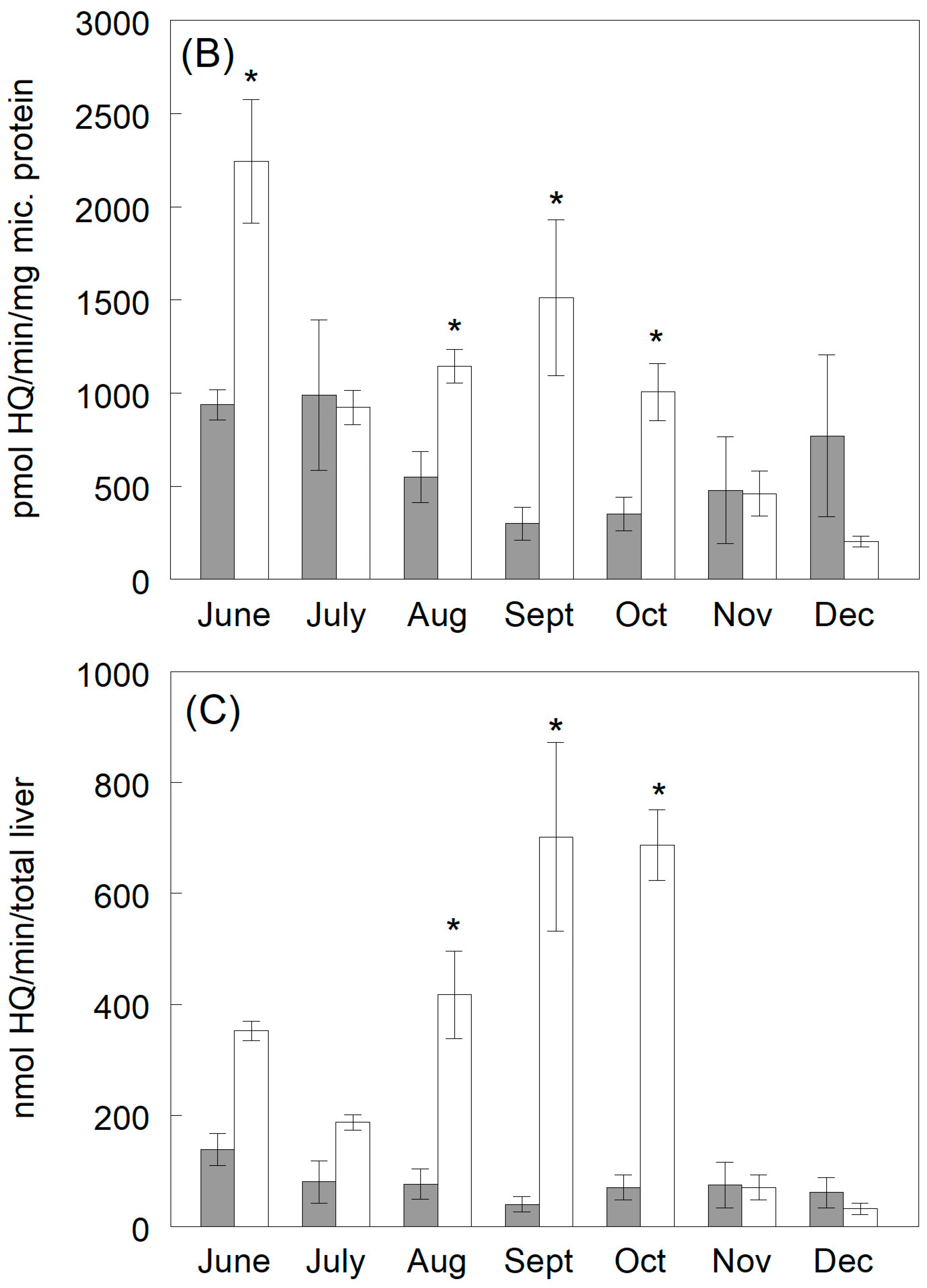 Fishes 09 00311 g004b