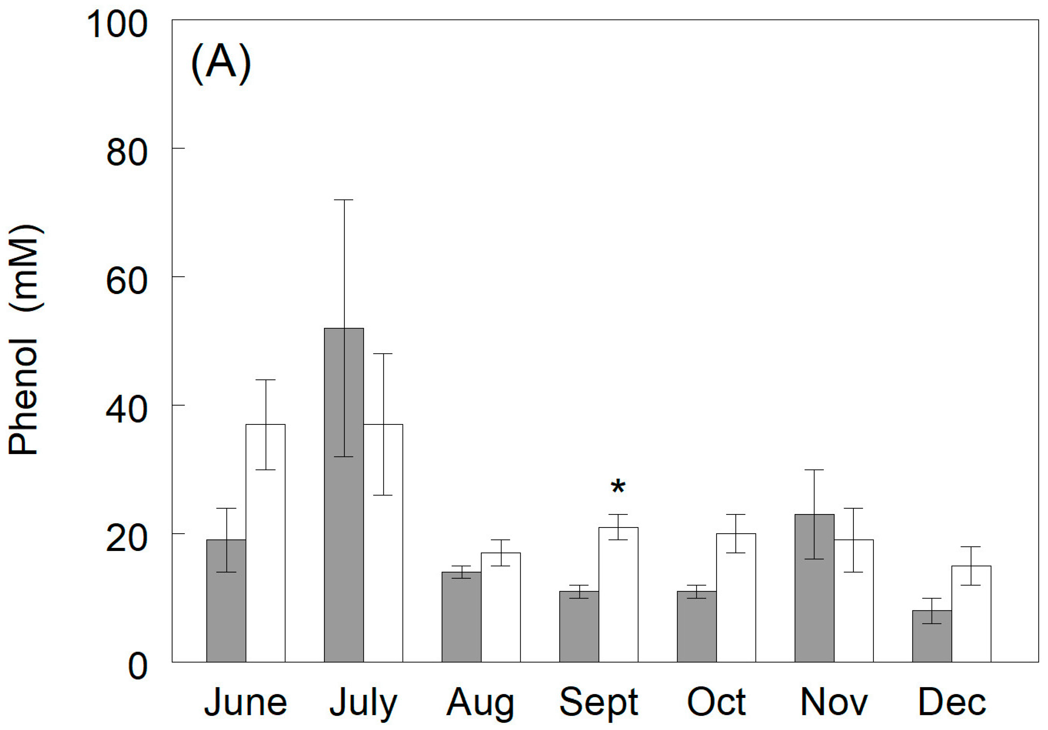Fishes 09 00311 g005a