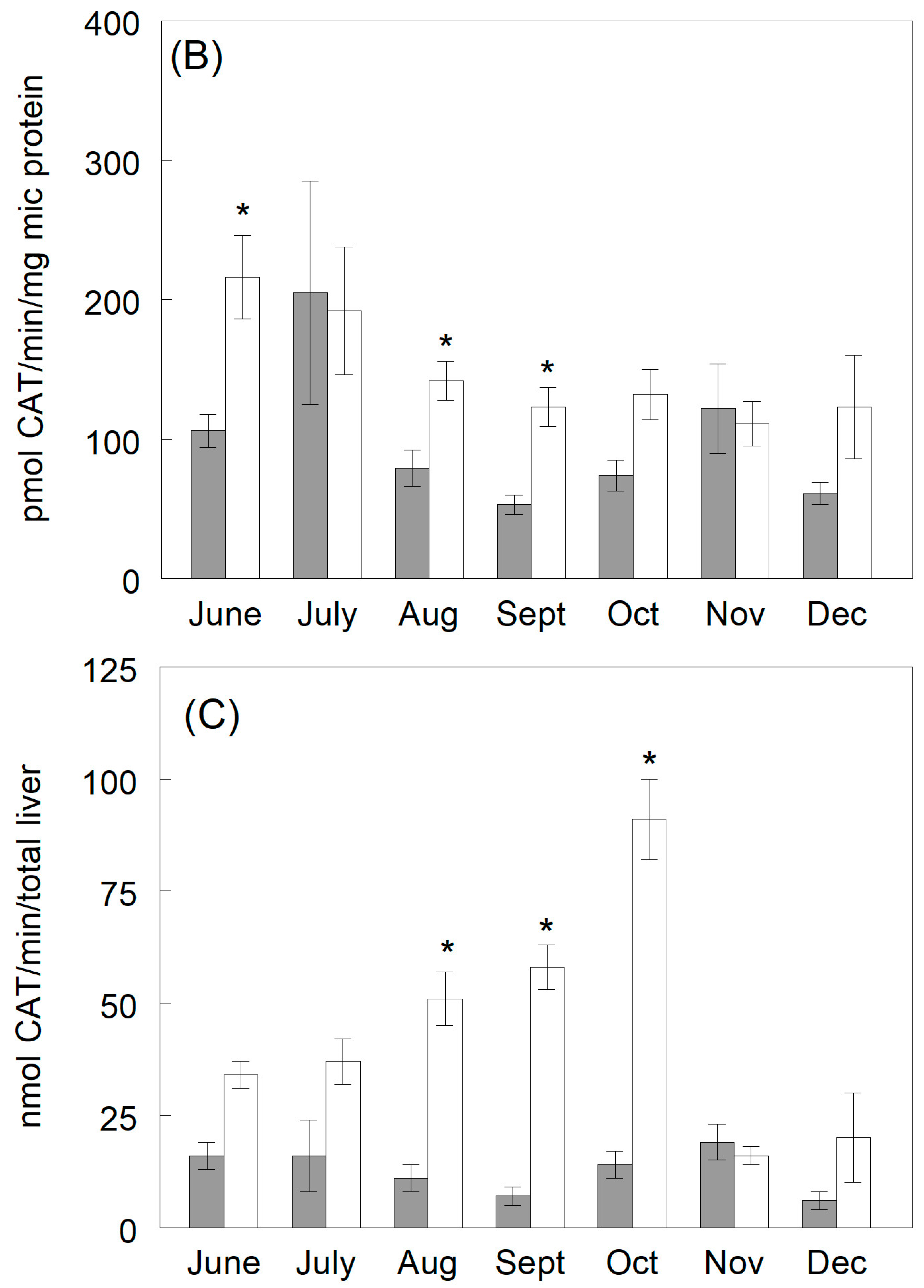 Fishes 09 00311 g005b