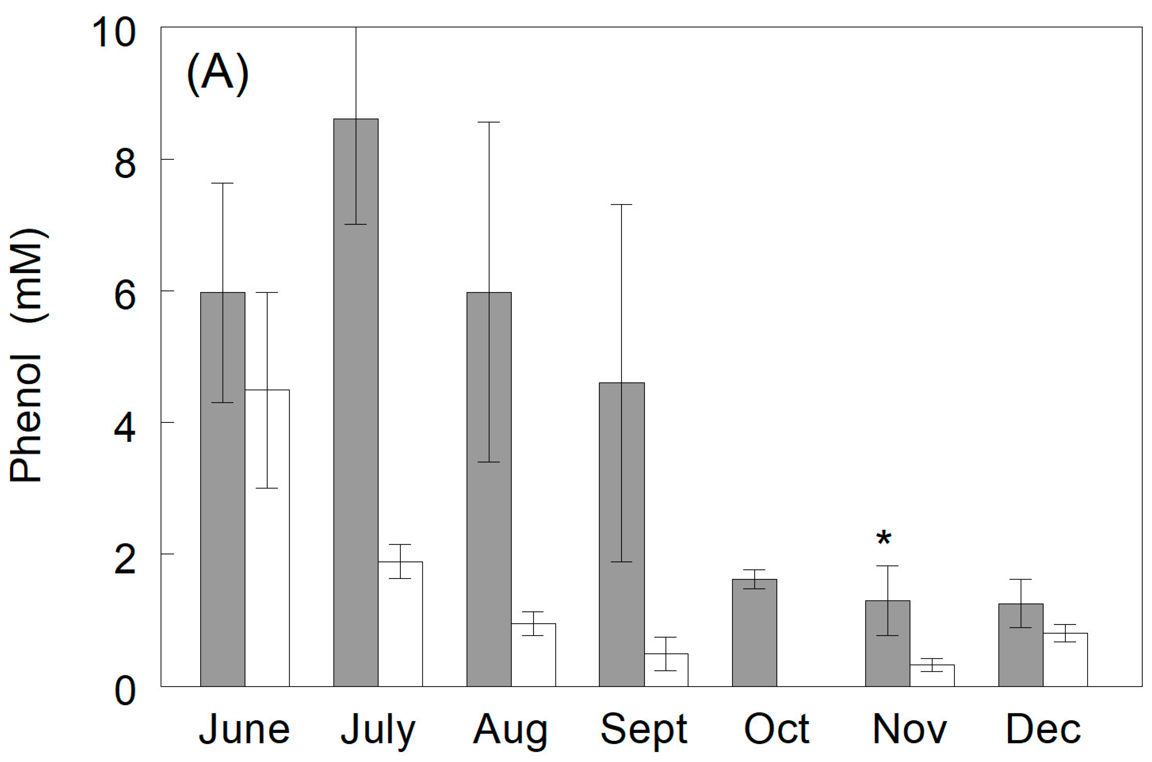 Fishes 09 00311 g006a