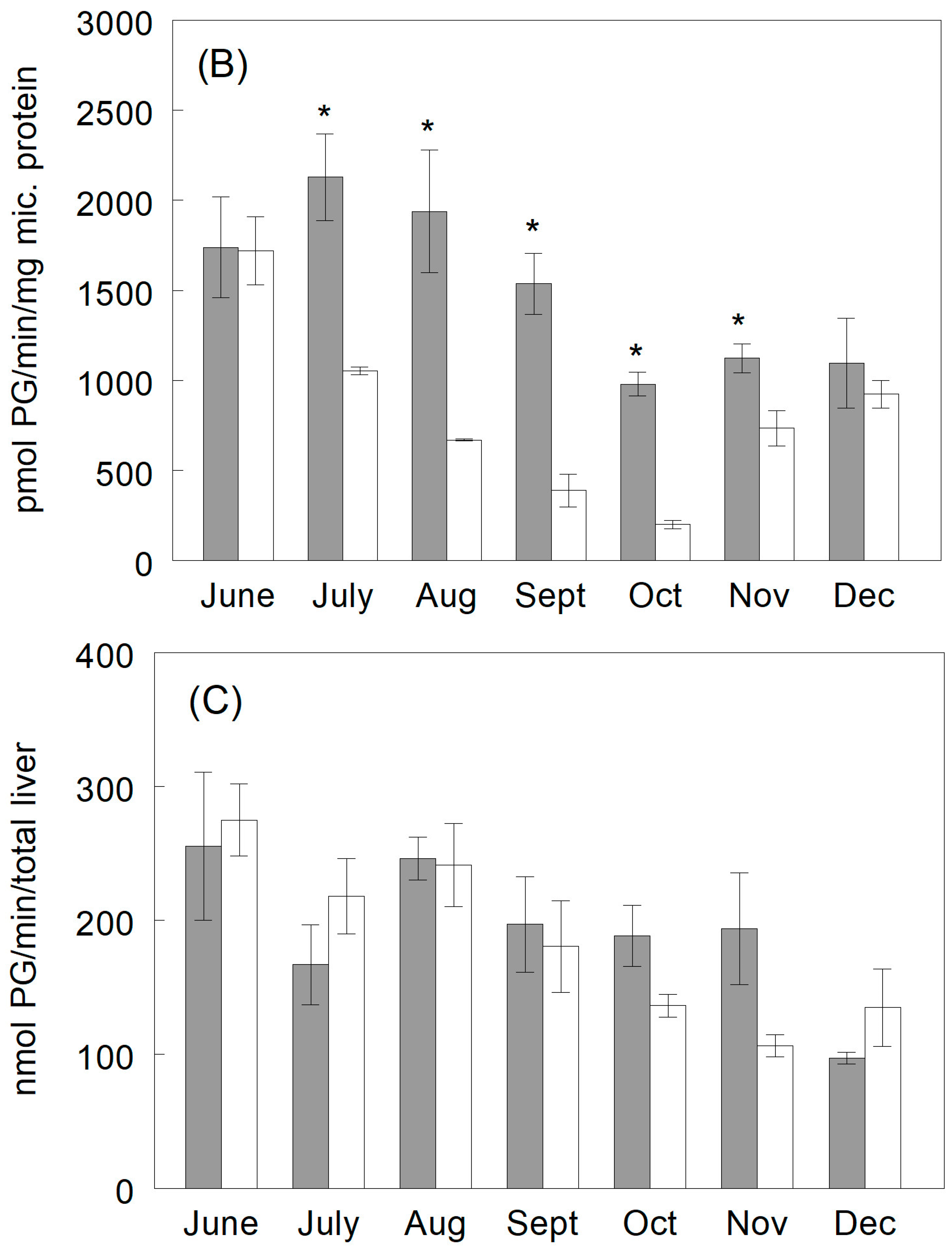Fishes 09 00311 g006b