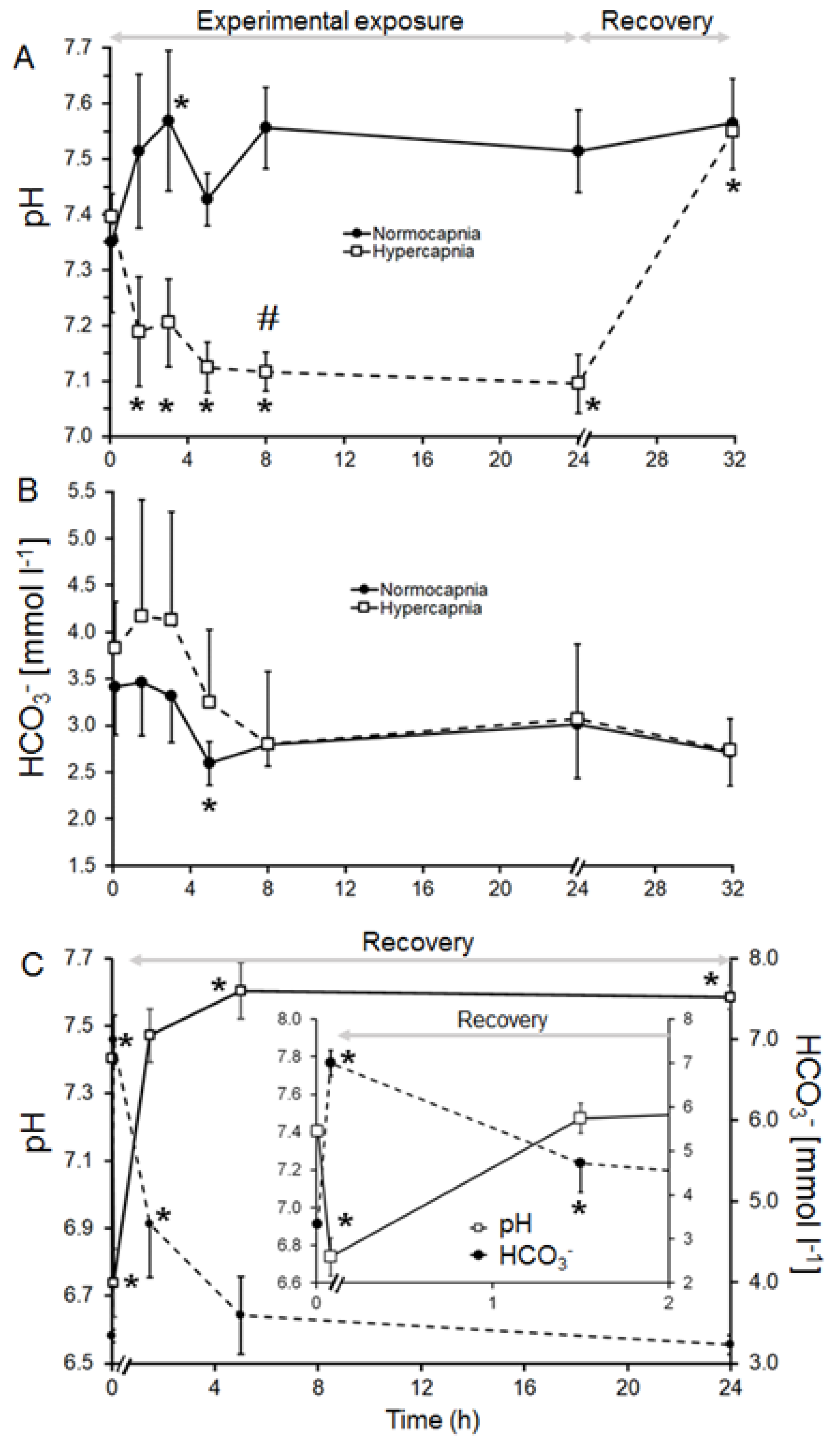 Fishes 09 00313 g001 Fishes 09 00313 g001