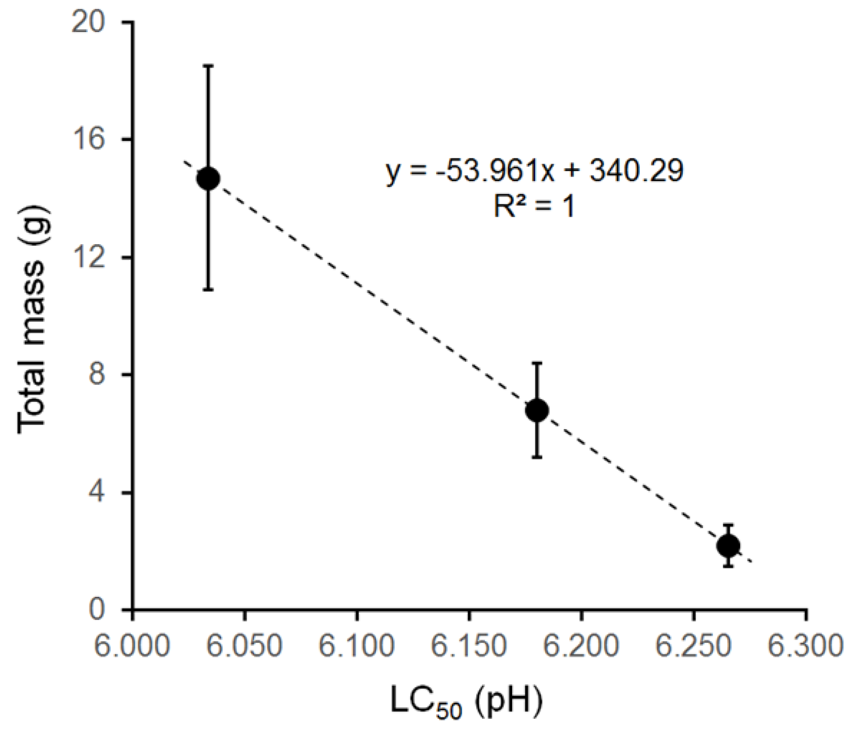 Fishes 09 00313 g004 Fishes 09 00313 g004