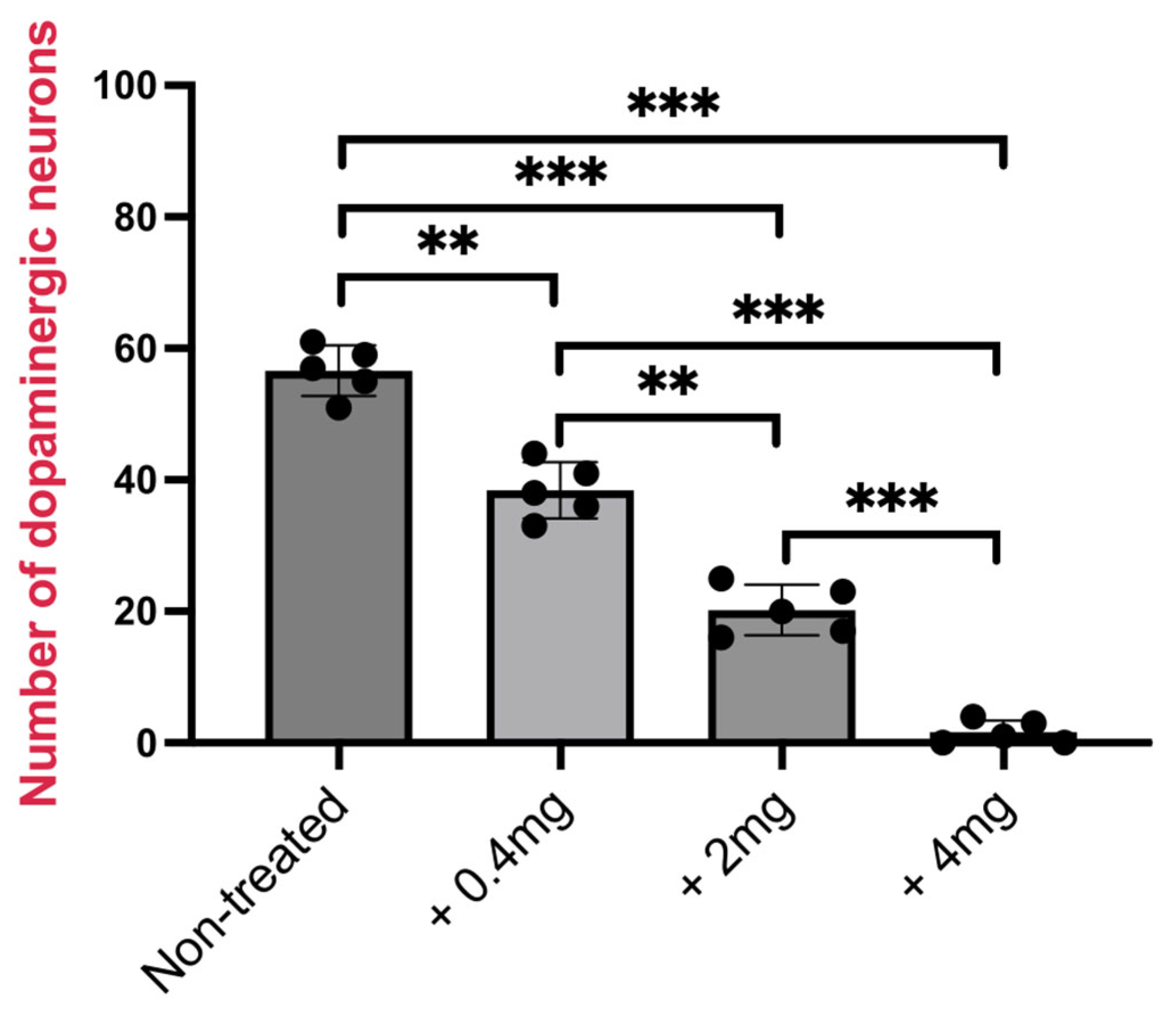 Fishes 09 00319 g004