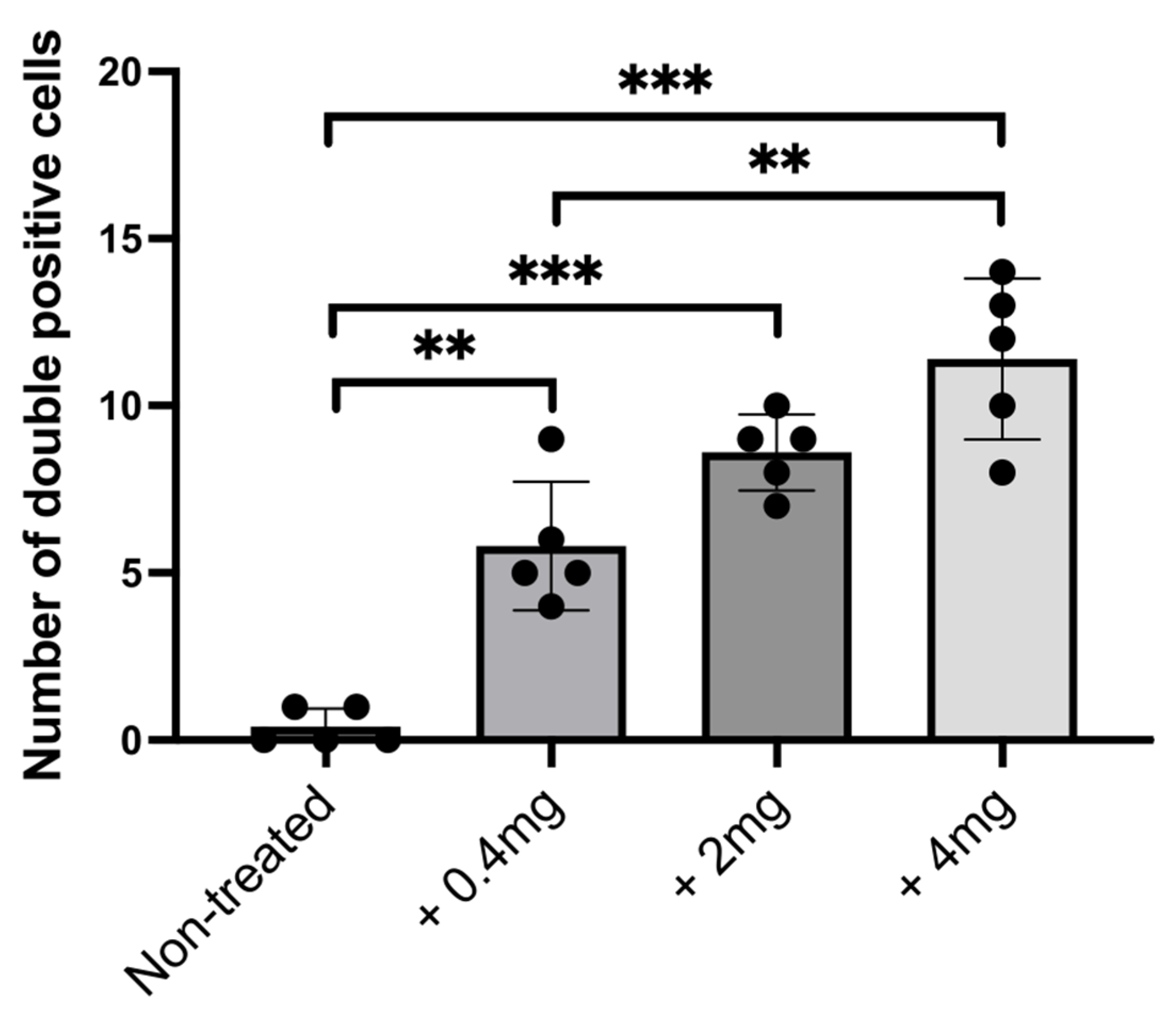 Fishes 09 00319 g006