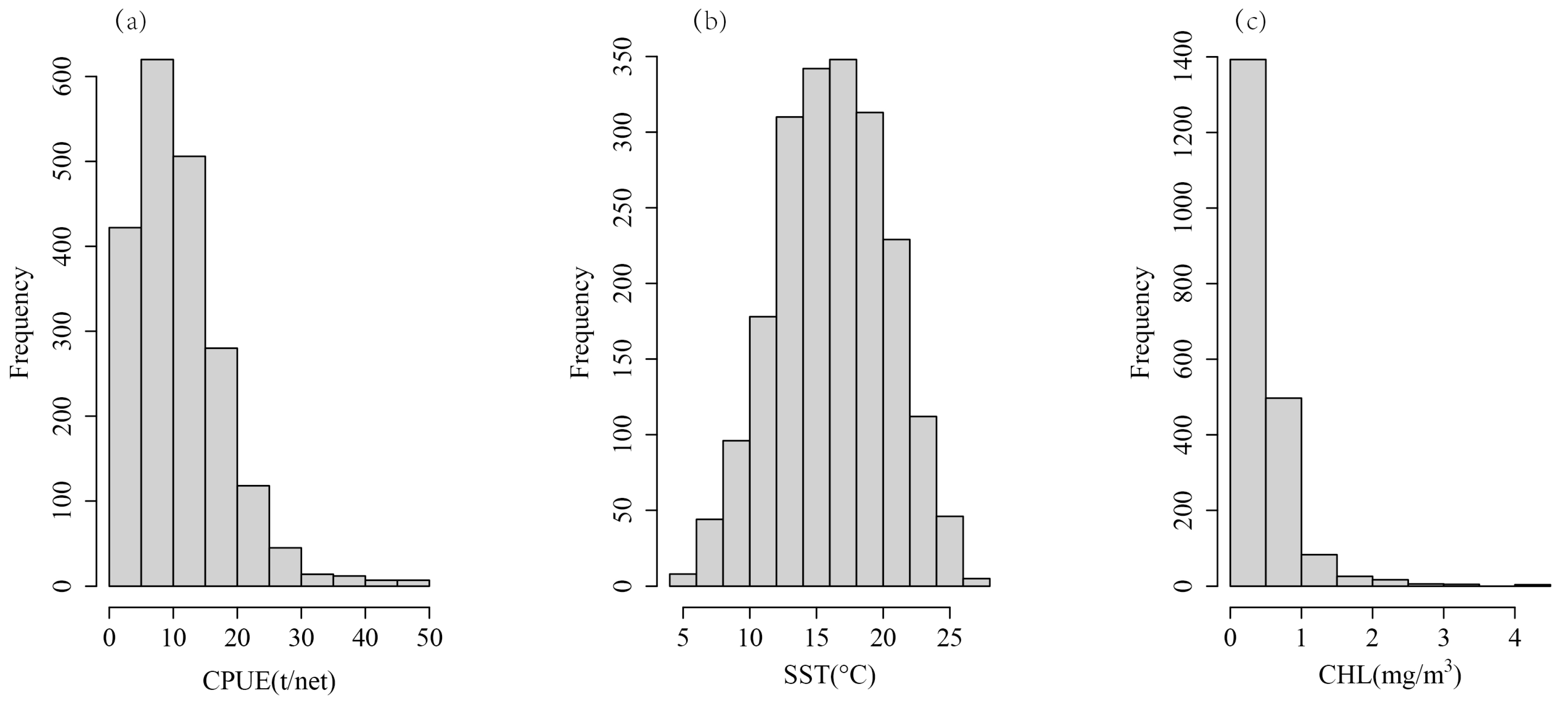 Fishes 09 00323 g002 Fishes 09 00323 g002