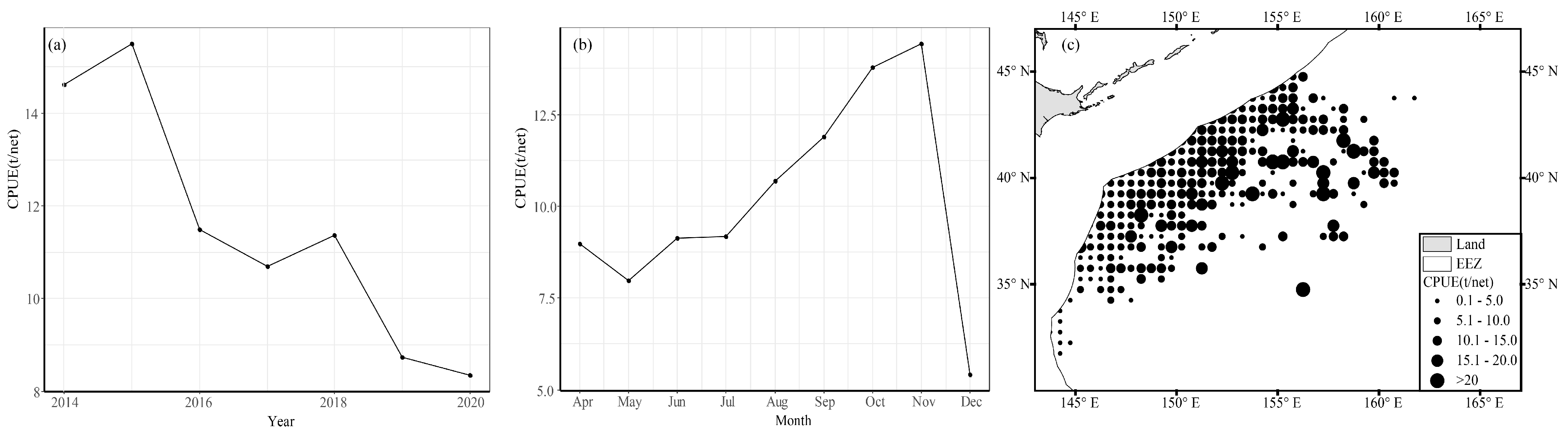 Fishes 09 00323 g004 Fishes 09 00323 g004