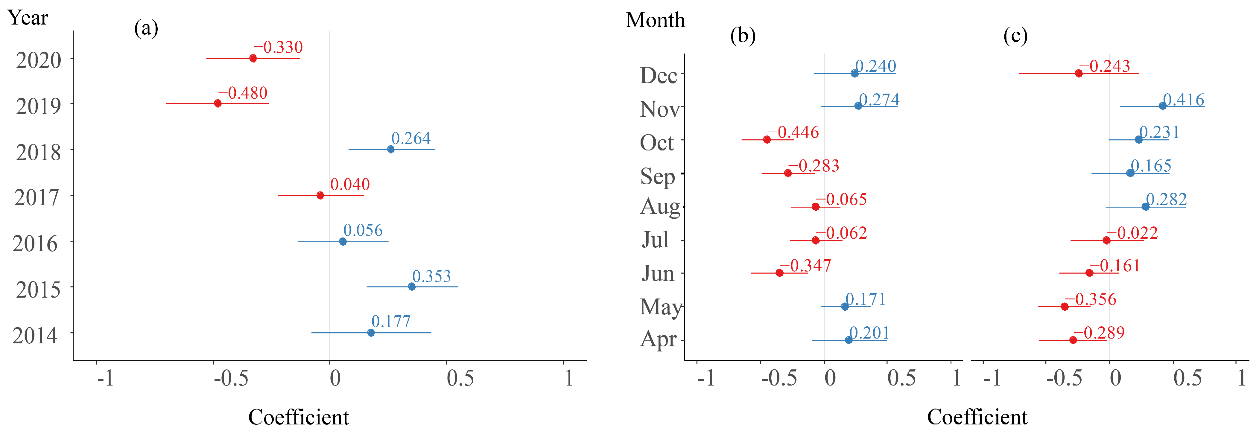 Fishes 09 00323 g005 Fishes 09 00323 g005
