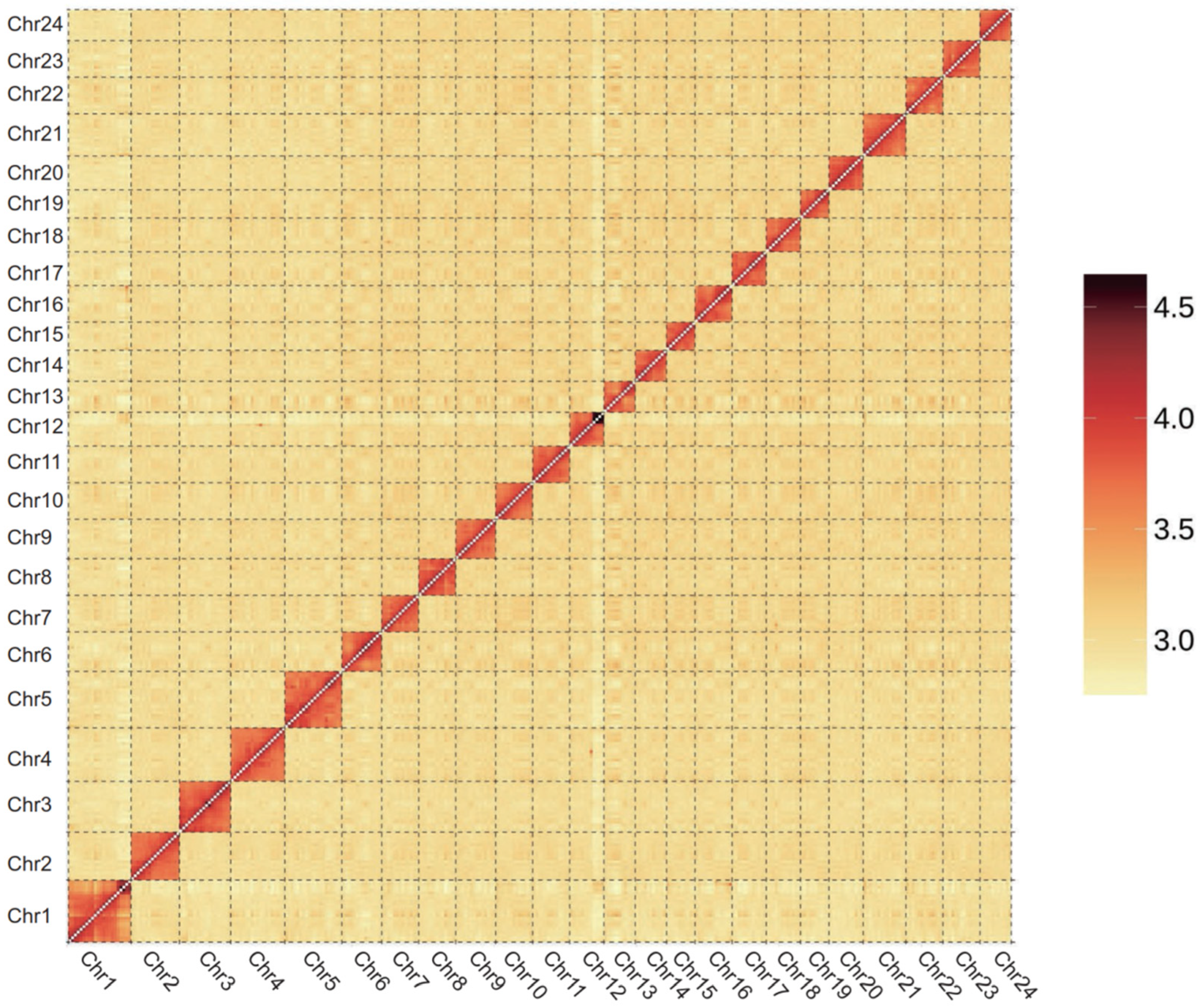 Fishes 09 00327 g002