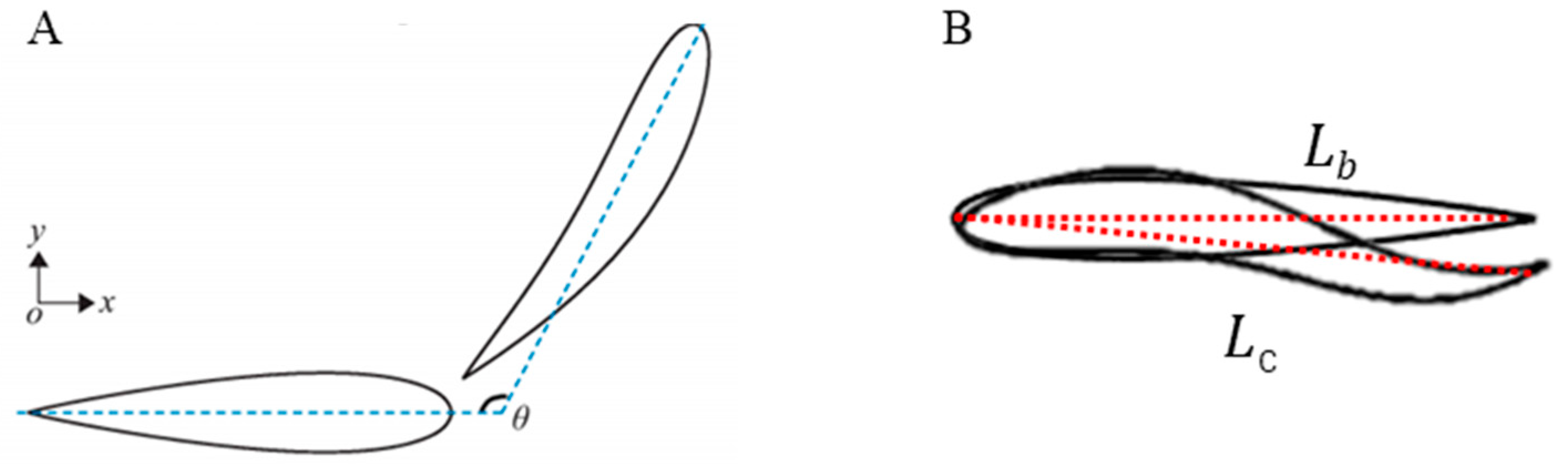 Fishes 09 00365 g005