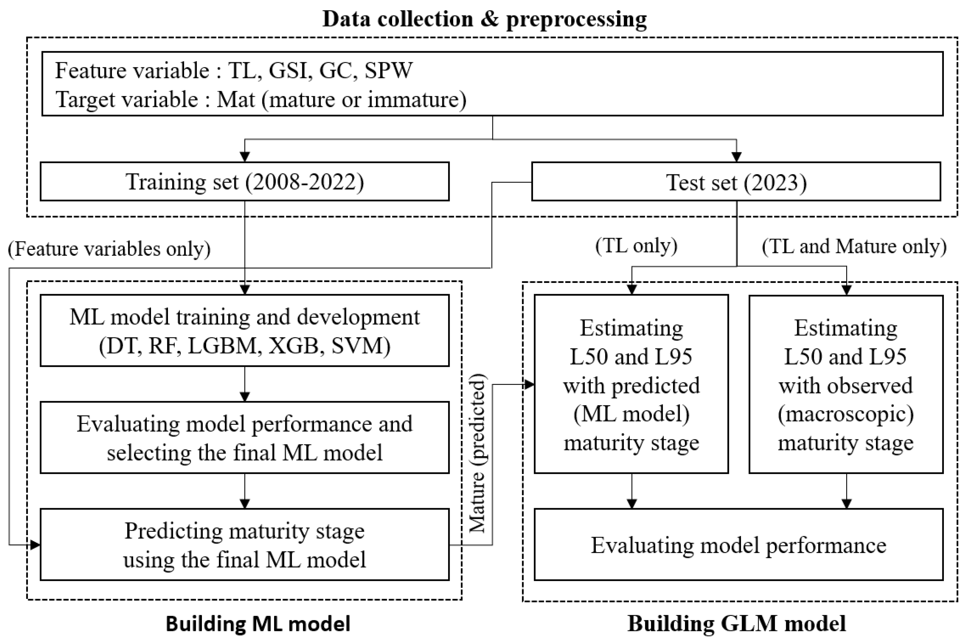 Fishes 09 00373 g001 Fishes 09 00373 g001