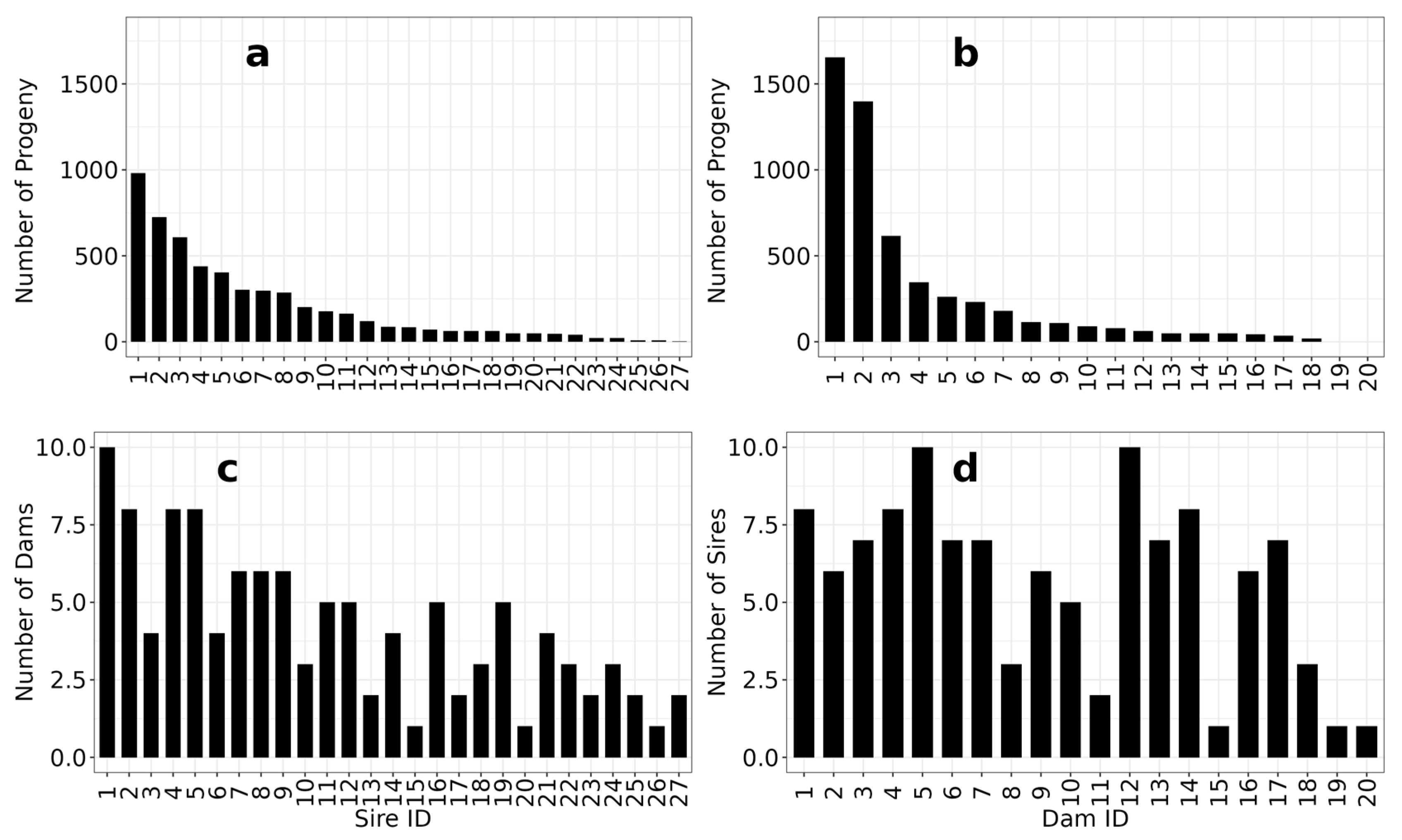 Fishes 09 00376 g002