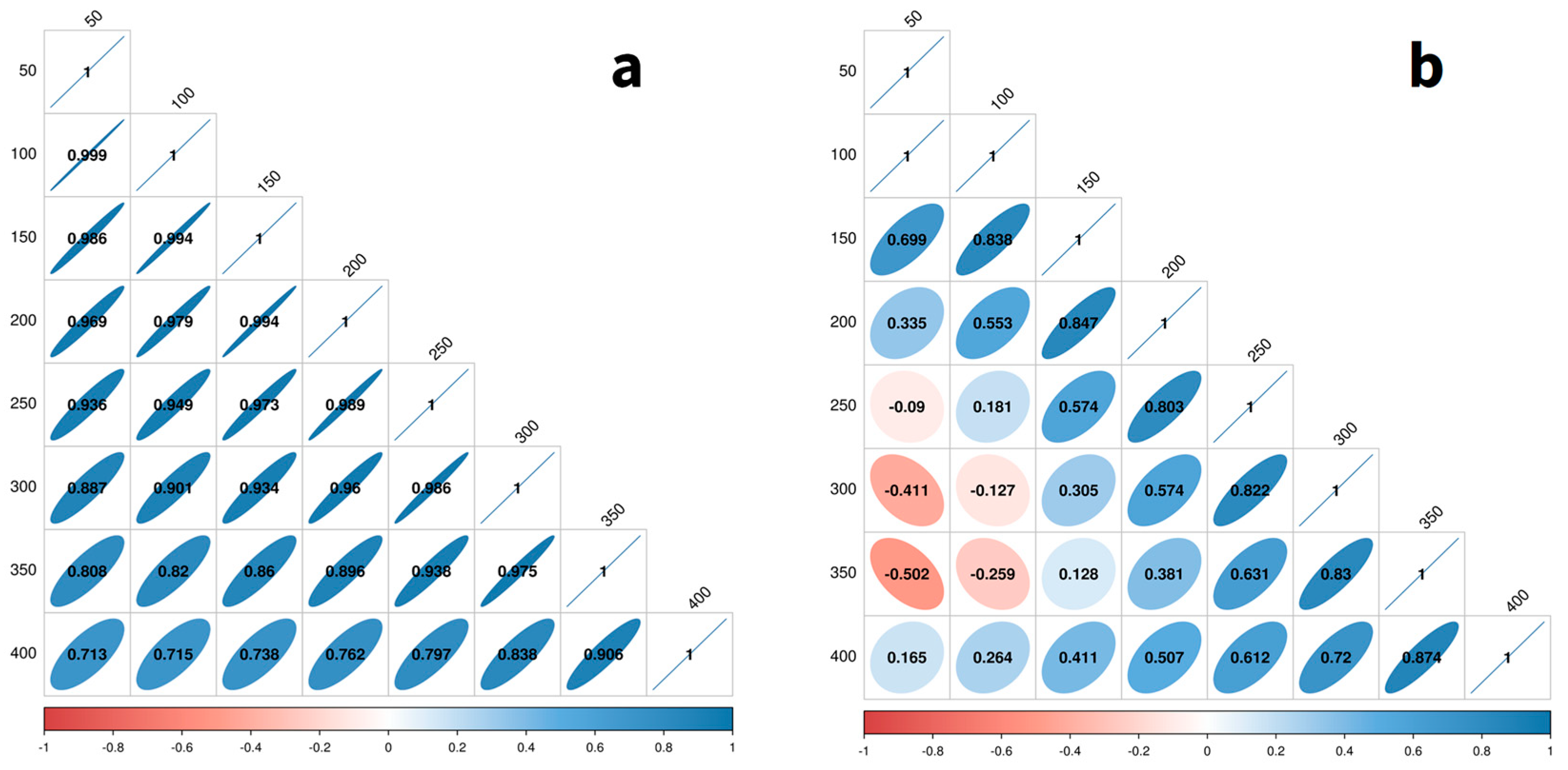 Fishes 09 00376 g008