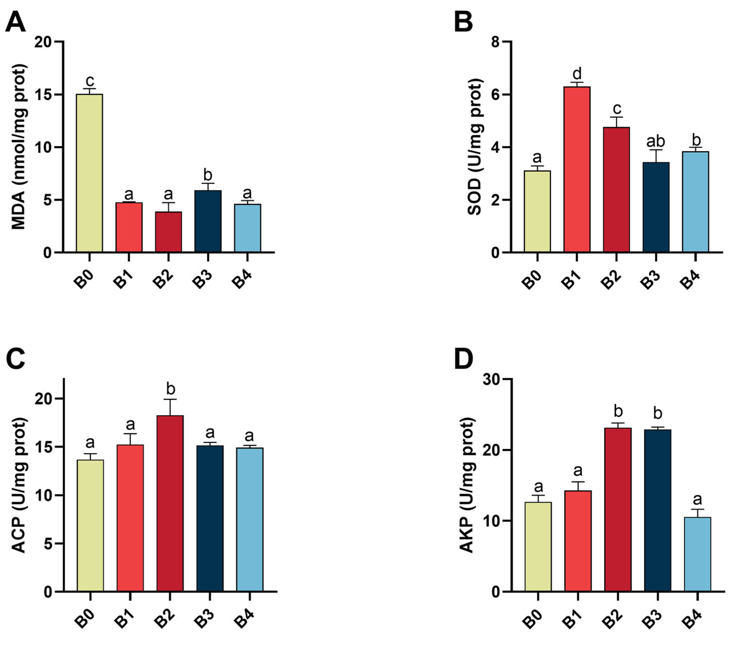 Fishes 09 00379 g003