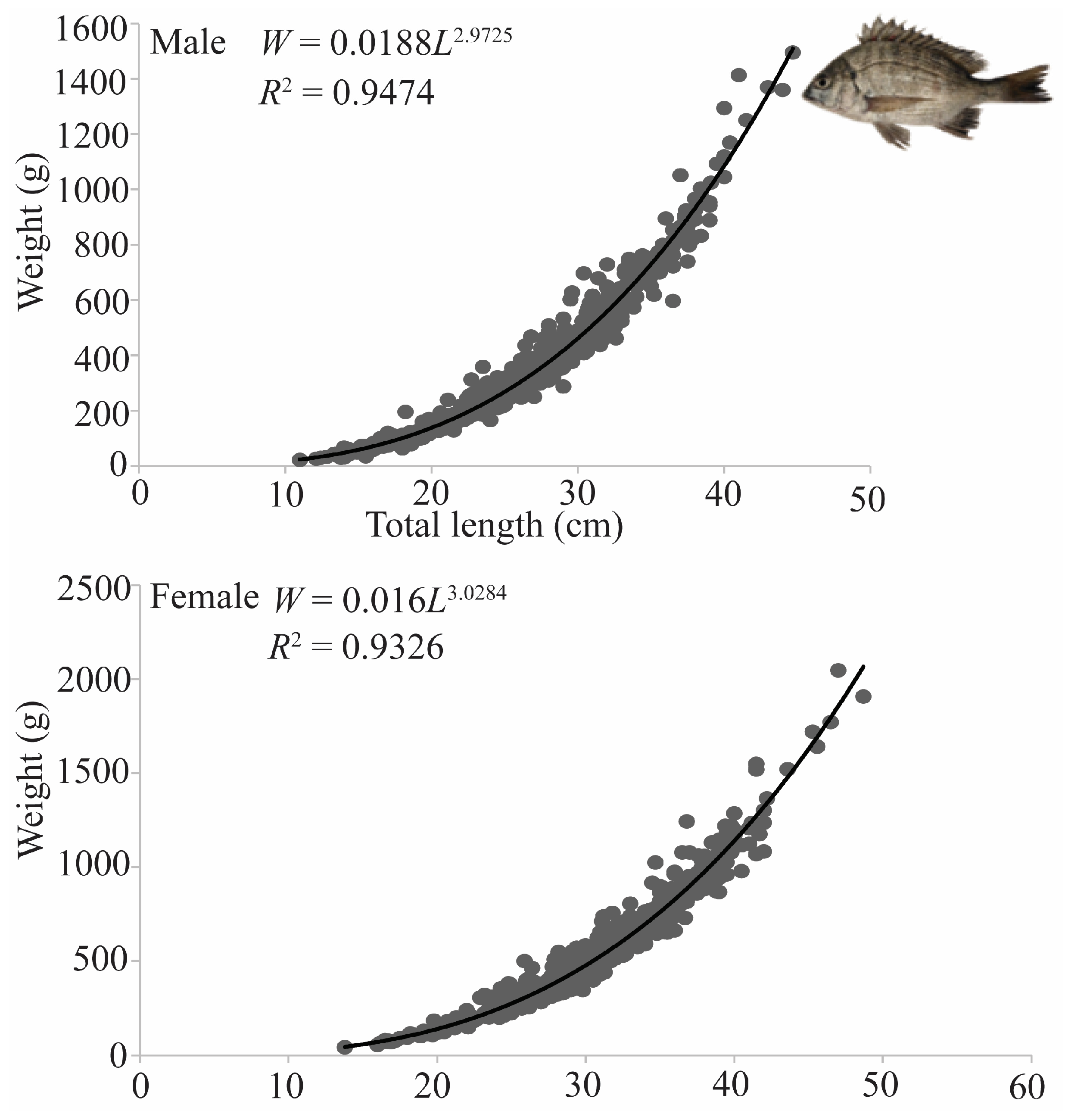 Fishes 09 00381 g002