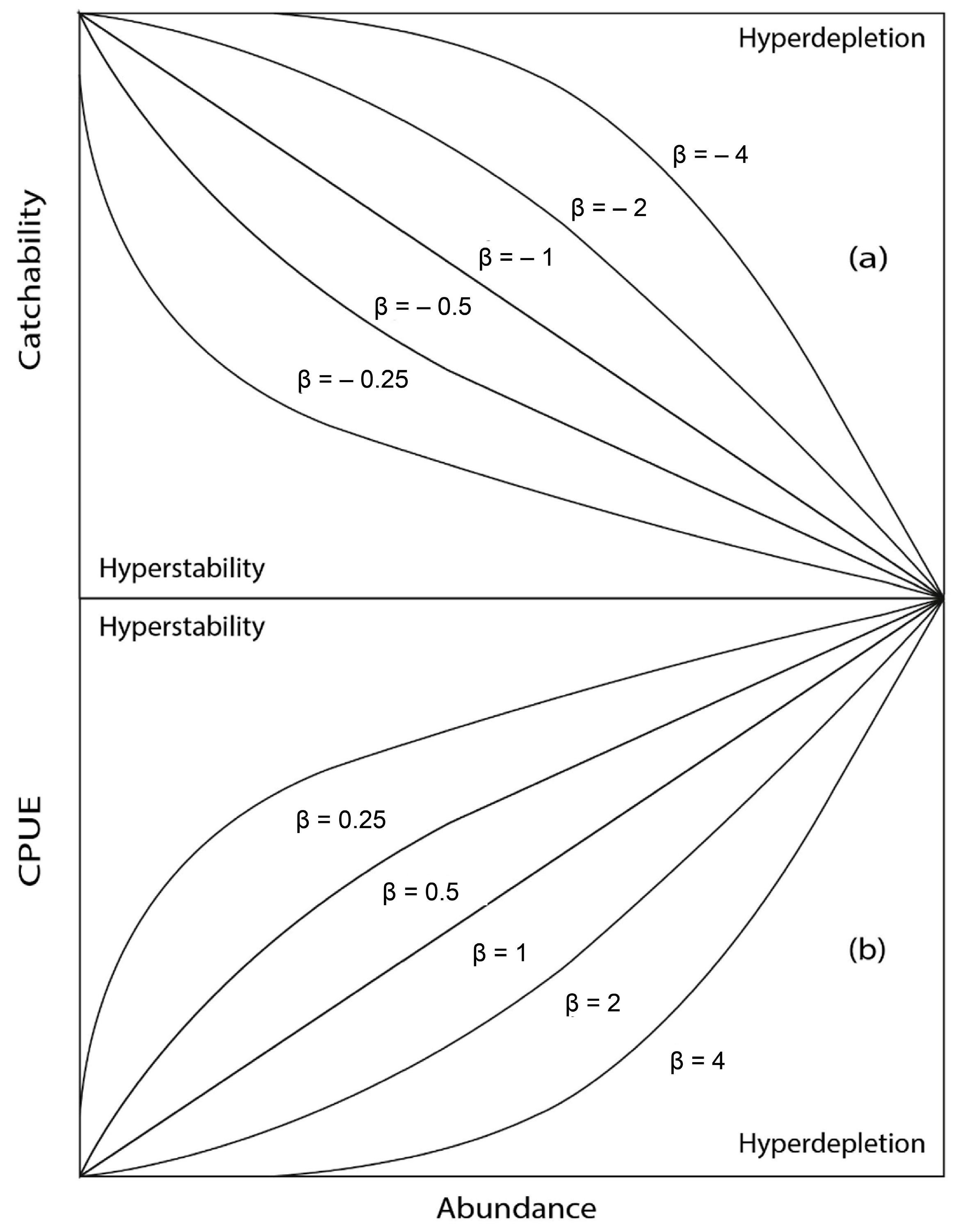 Fishes 09 00387 g003