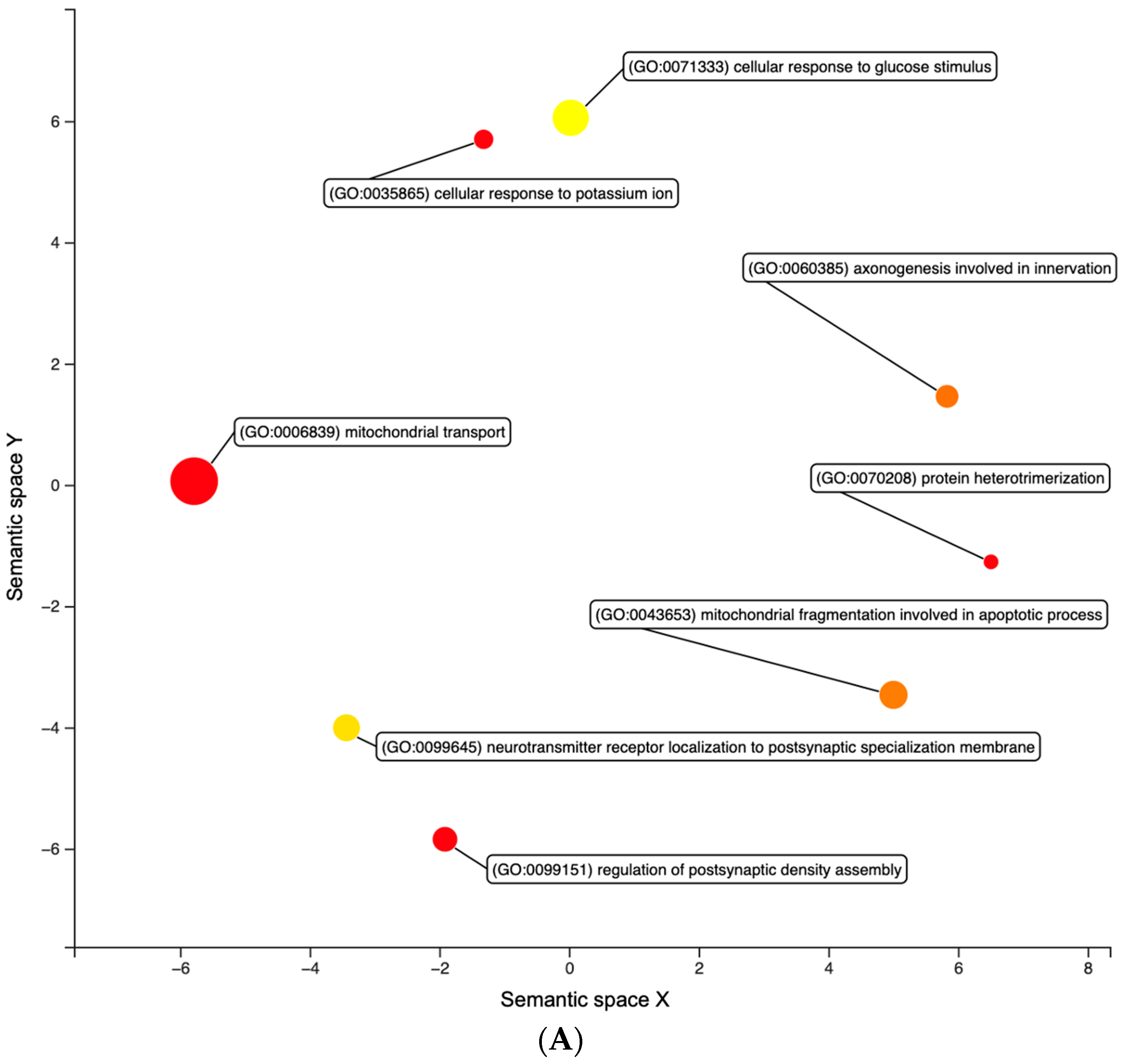 Fishes 09 00393 g002a