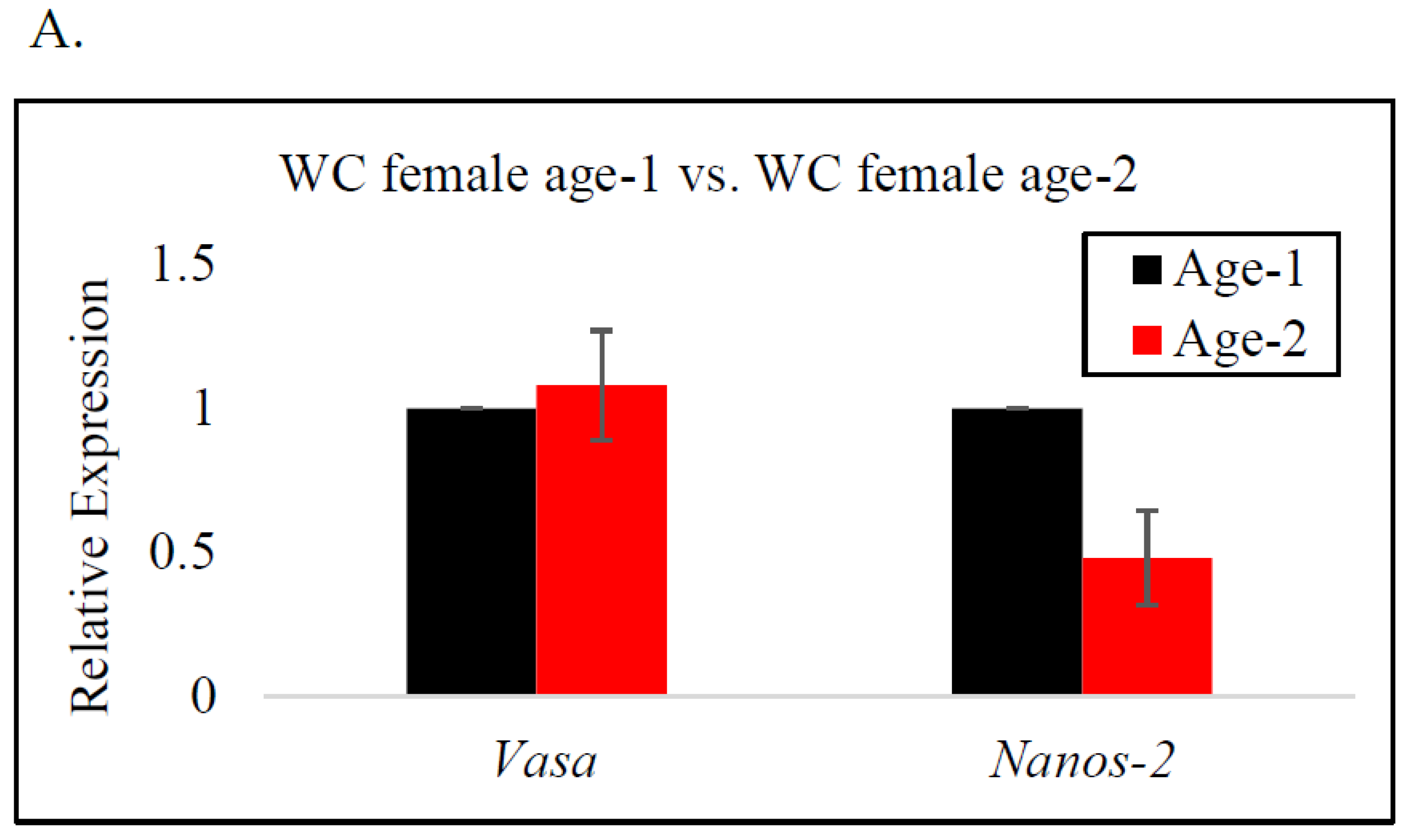 Fishes 09 00394 g003a Fishes 09 00394 g003a