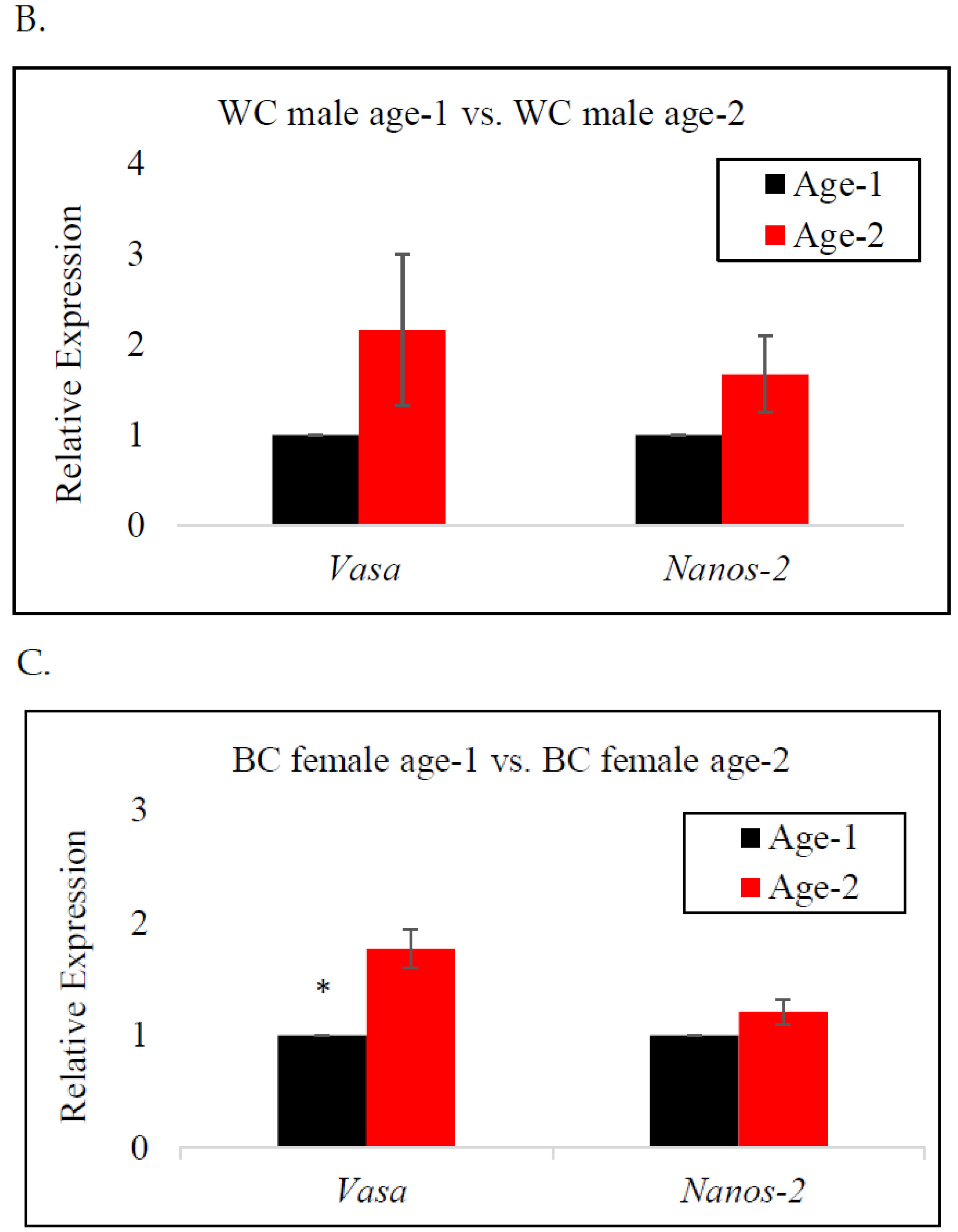 Fishes 09 00394 g003b Fishes 09 00394 g003b