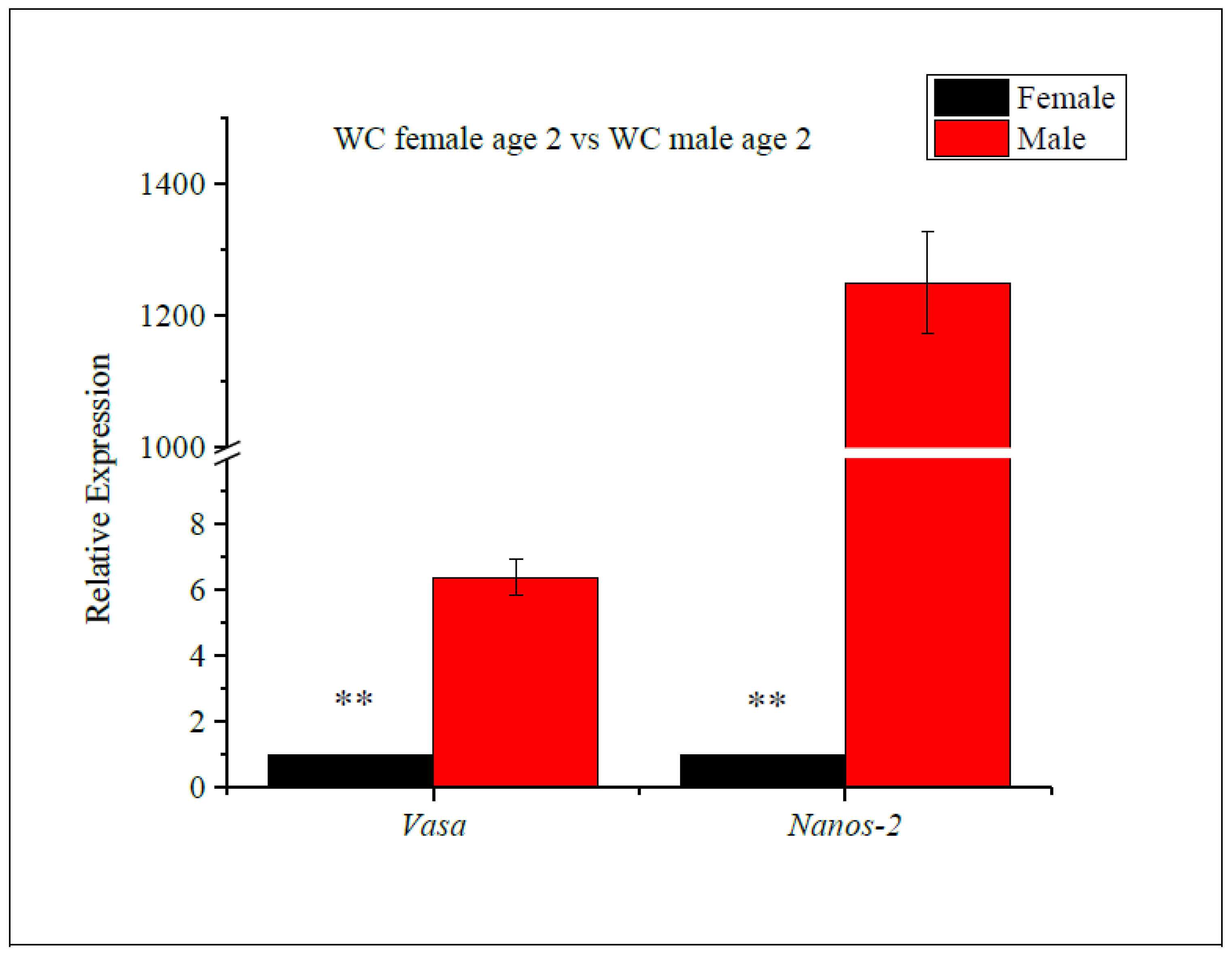 Fishes 09 00394 g004 Fishes 09 00394 g004