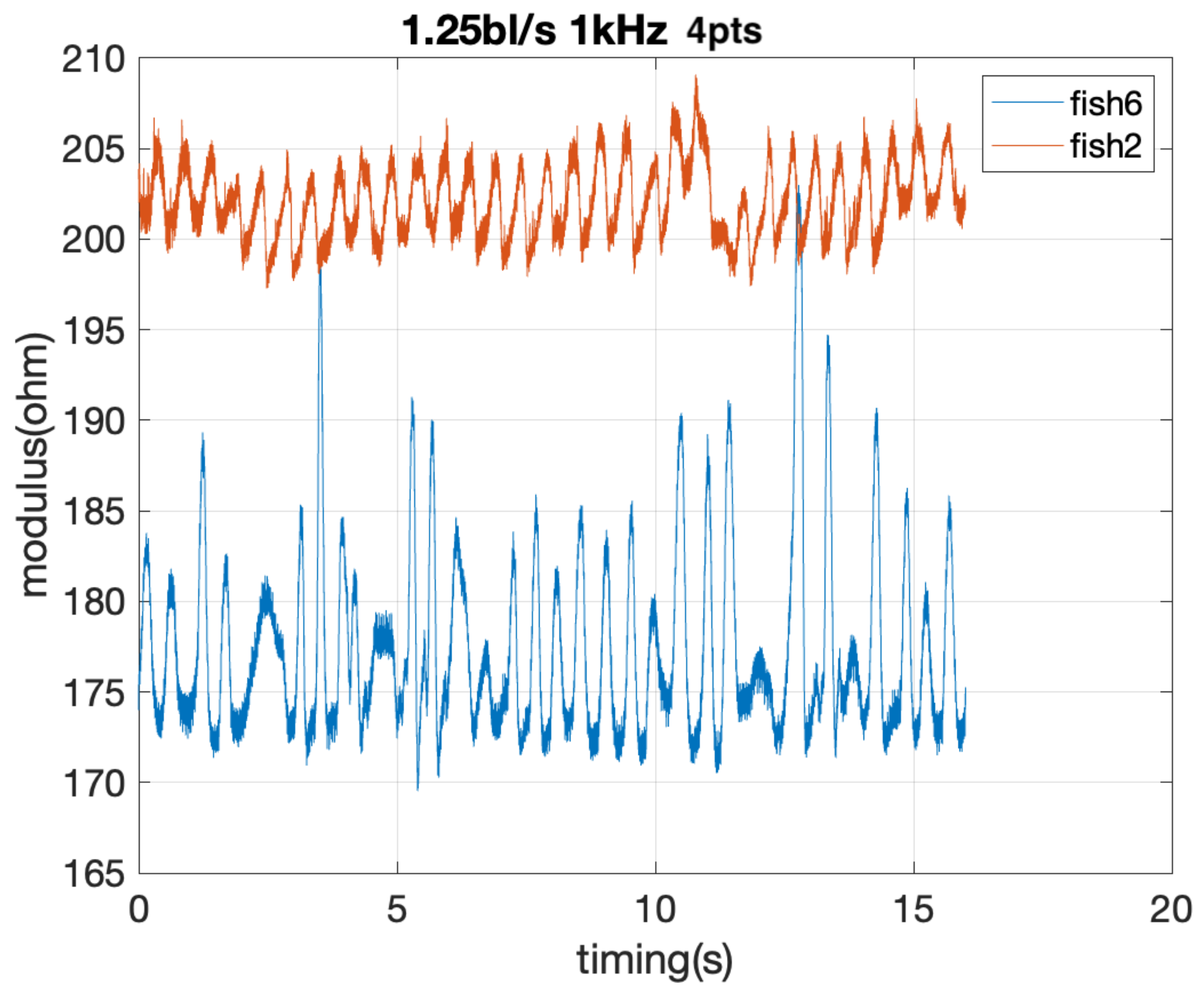 Fishes 09 00399 g005 Fishes 09 00399 g005