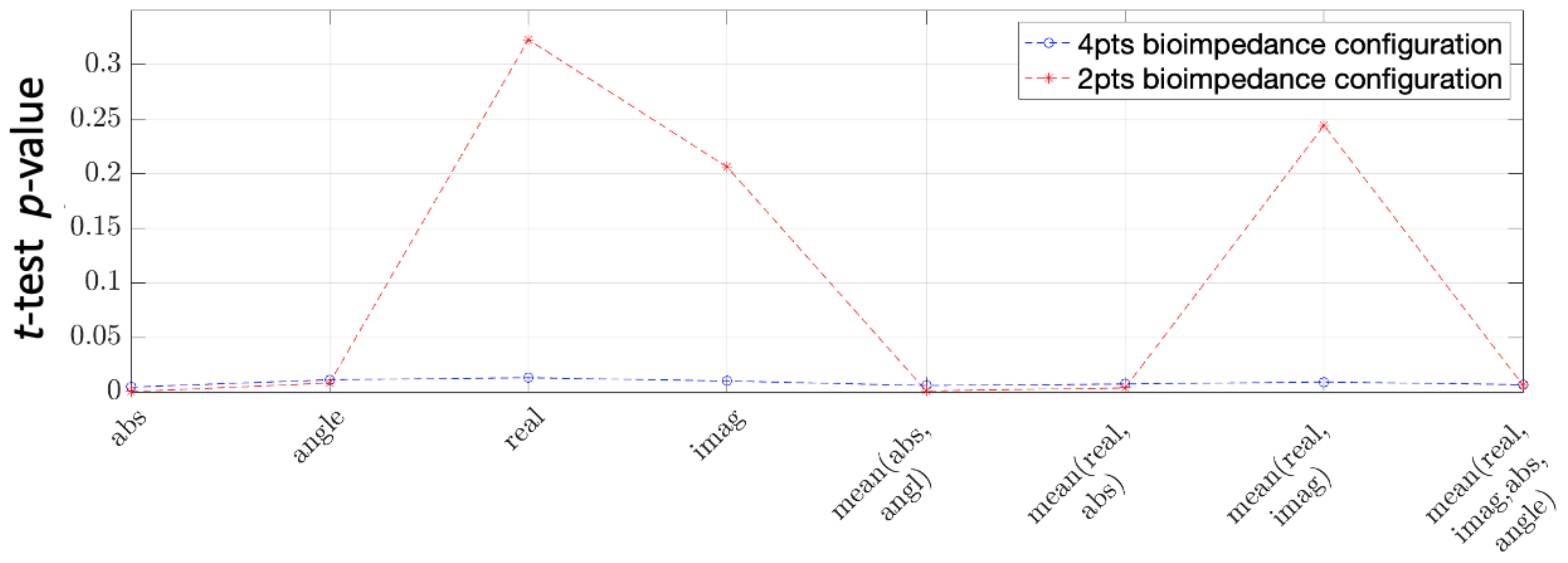 Fishes 09 00399 g007 Fishes 09 00399 g007