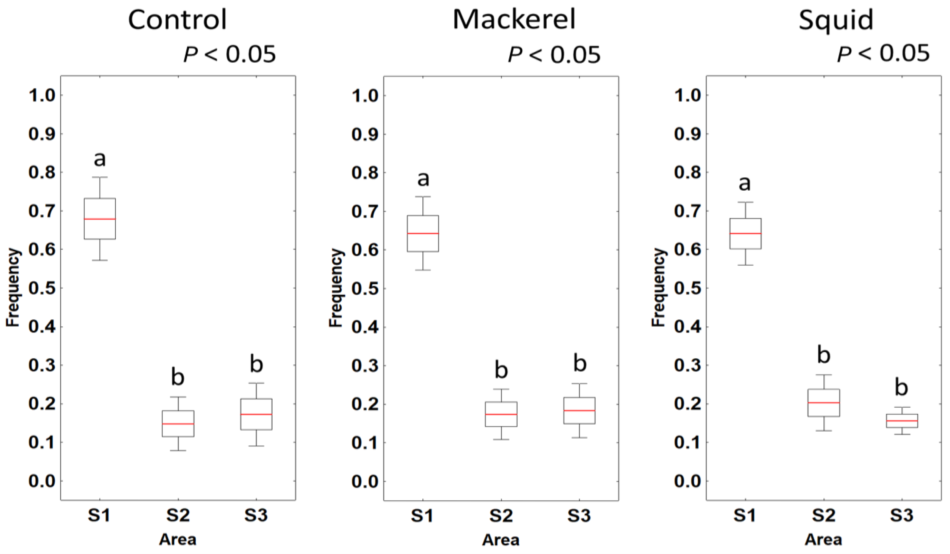 Fishes 09 00400 g005