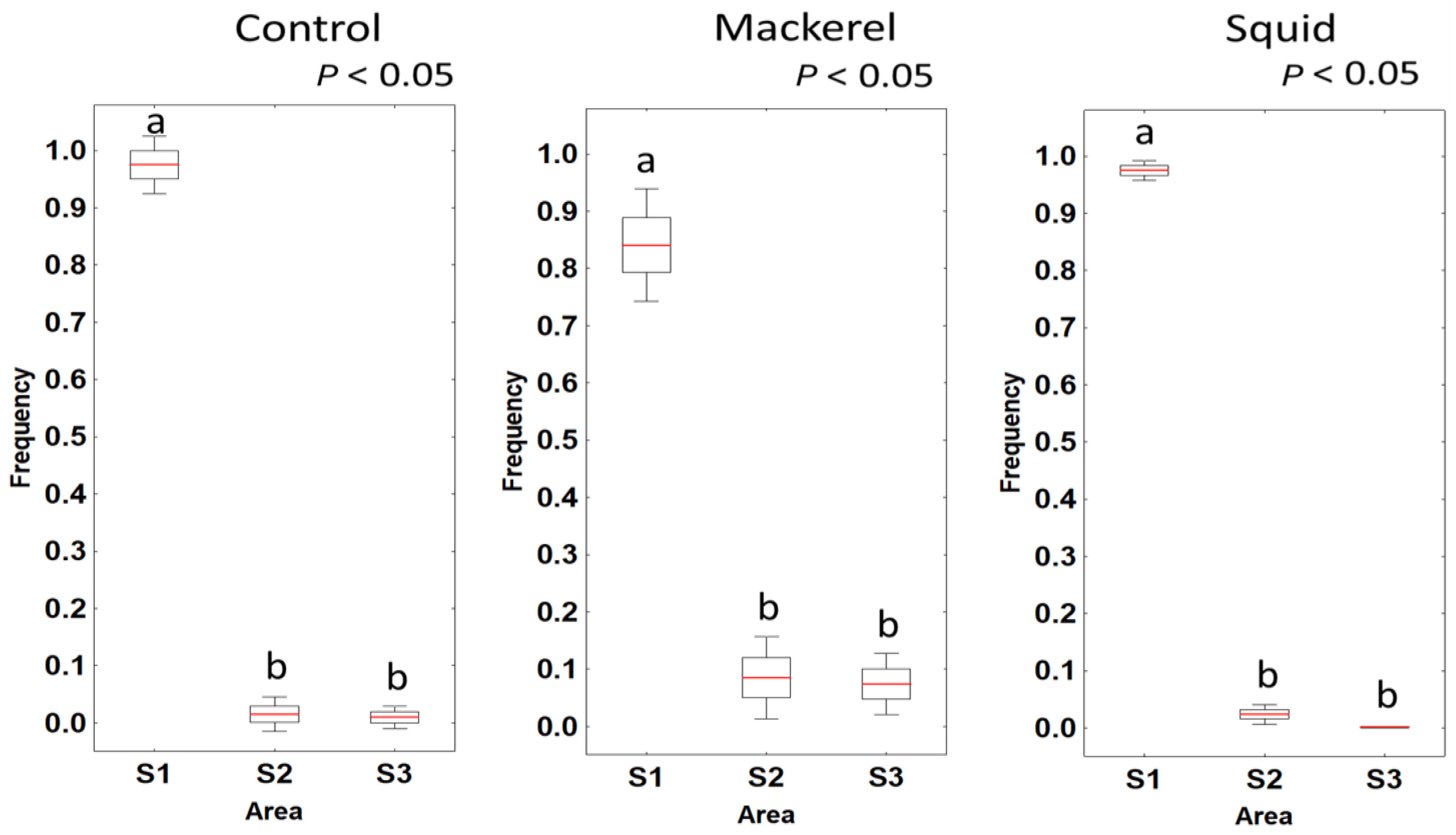 Fishes 09 00400 g006