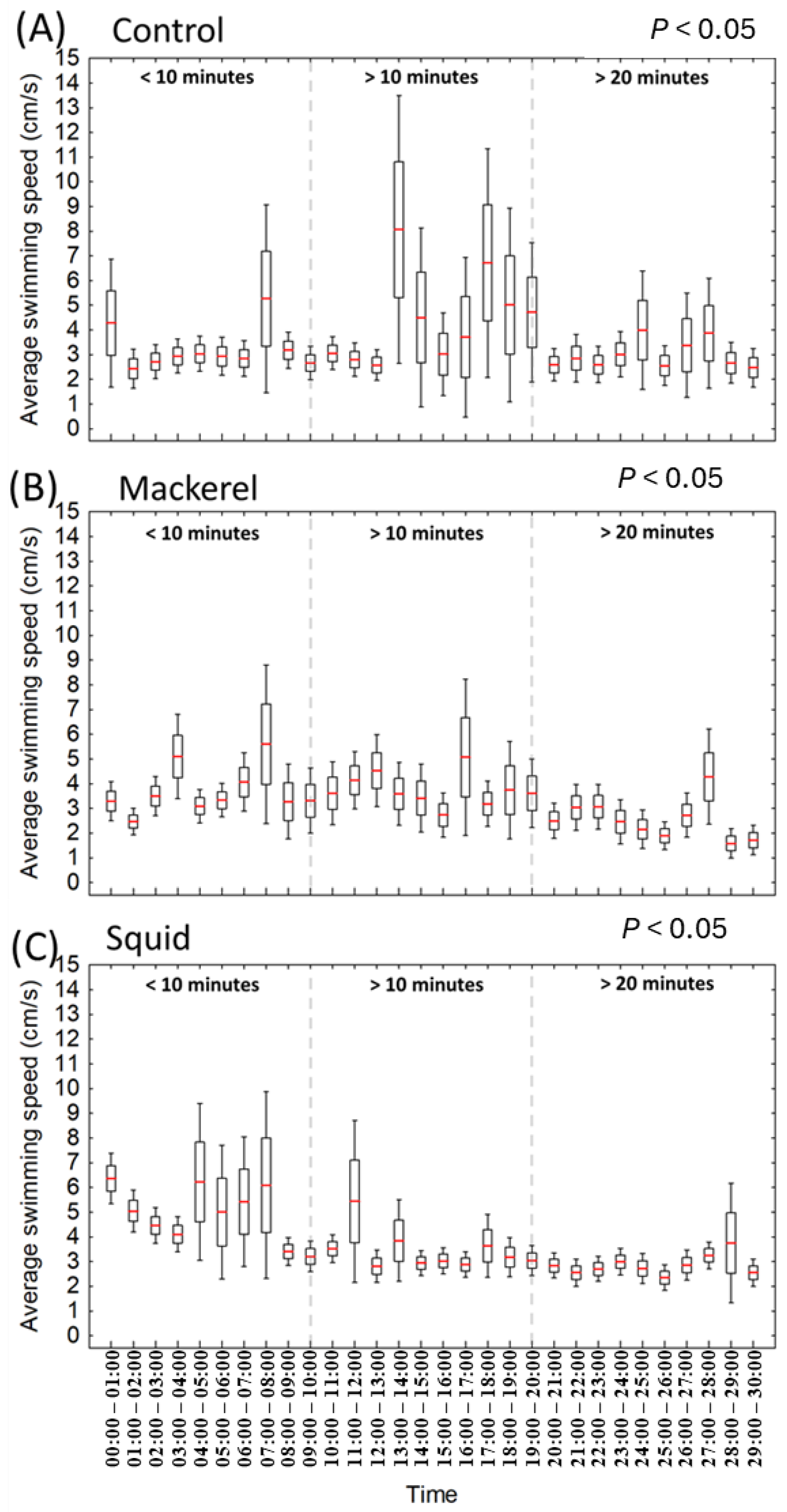 Fishes 09 00400 g007