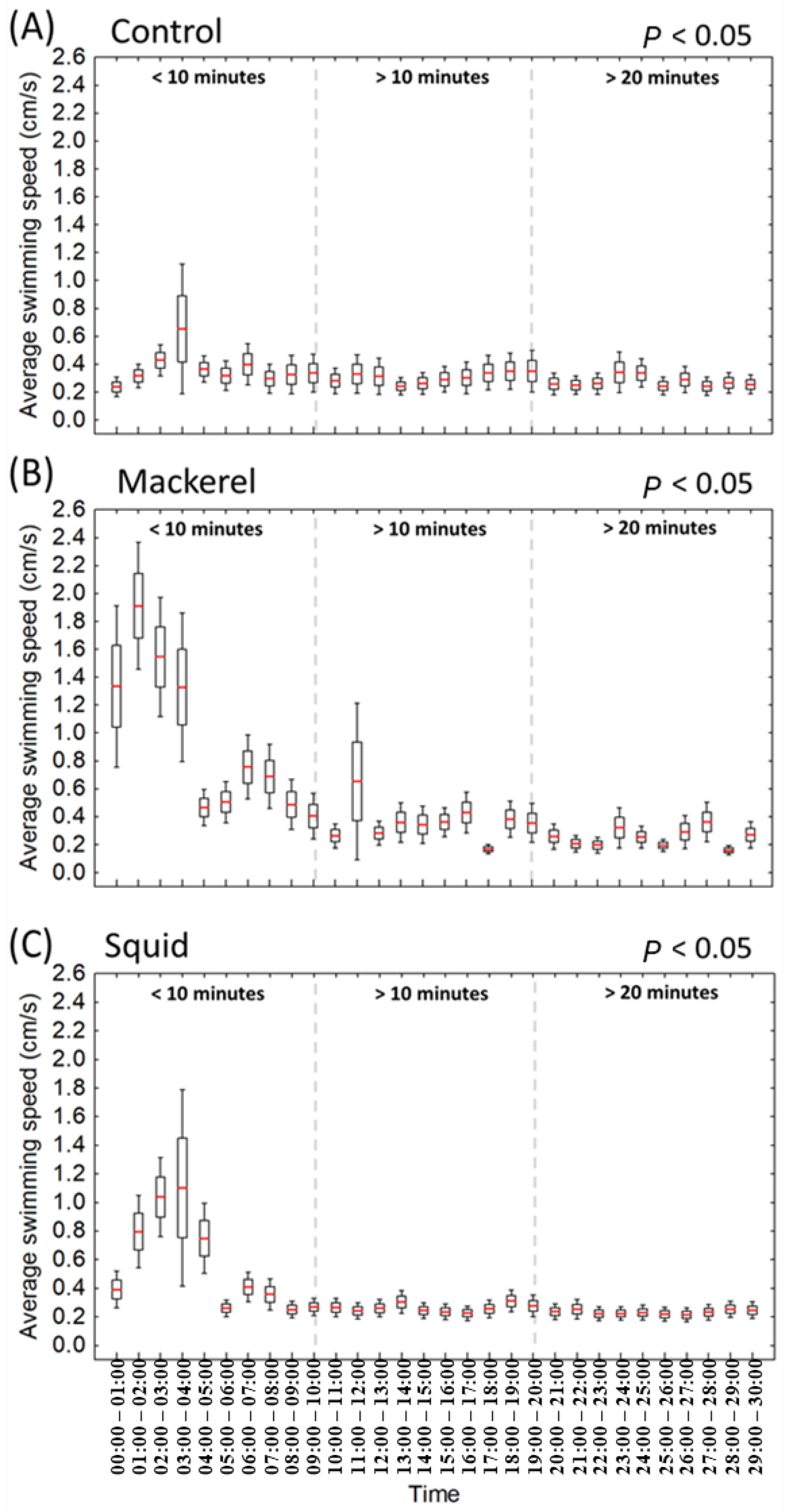 Fishes 09 00400 g008