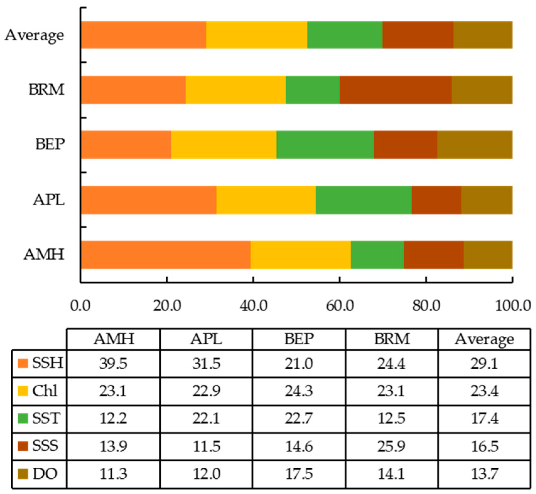 Fishes 09 00412 g002