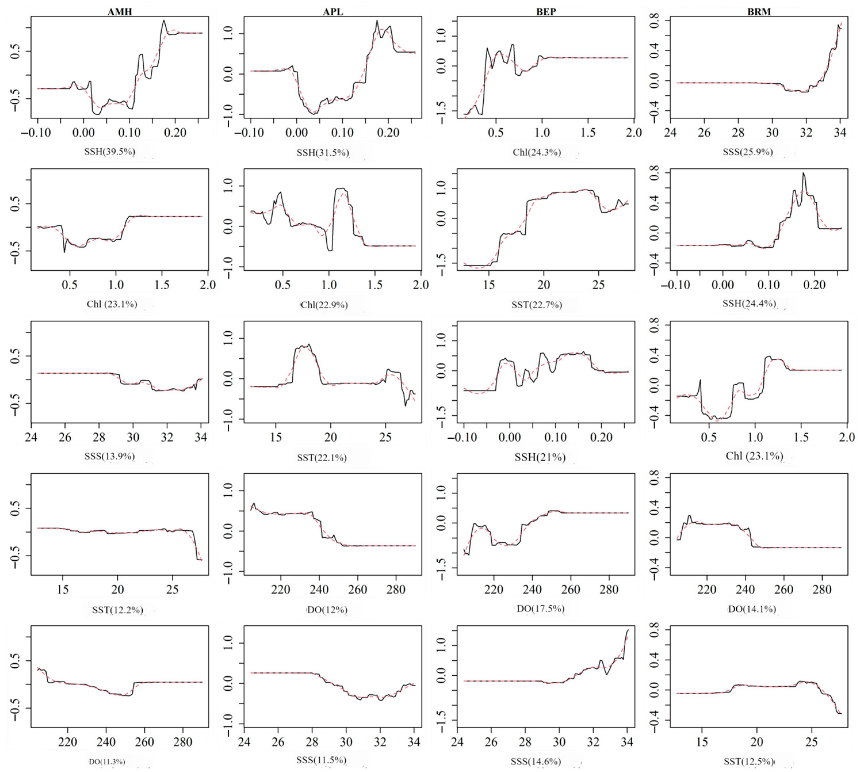 Fishes 09 00412 g003