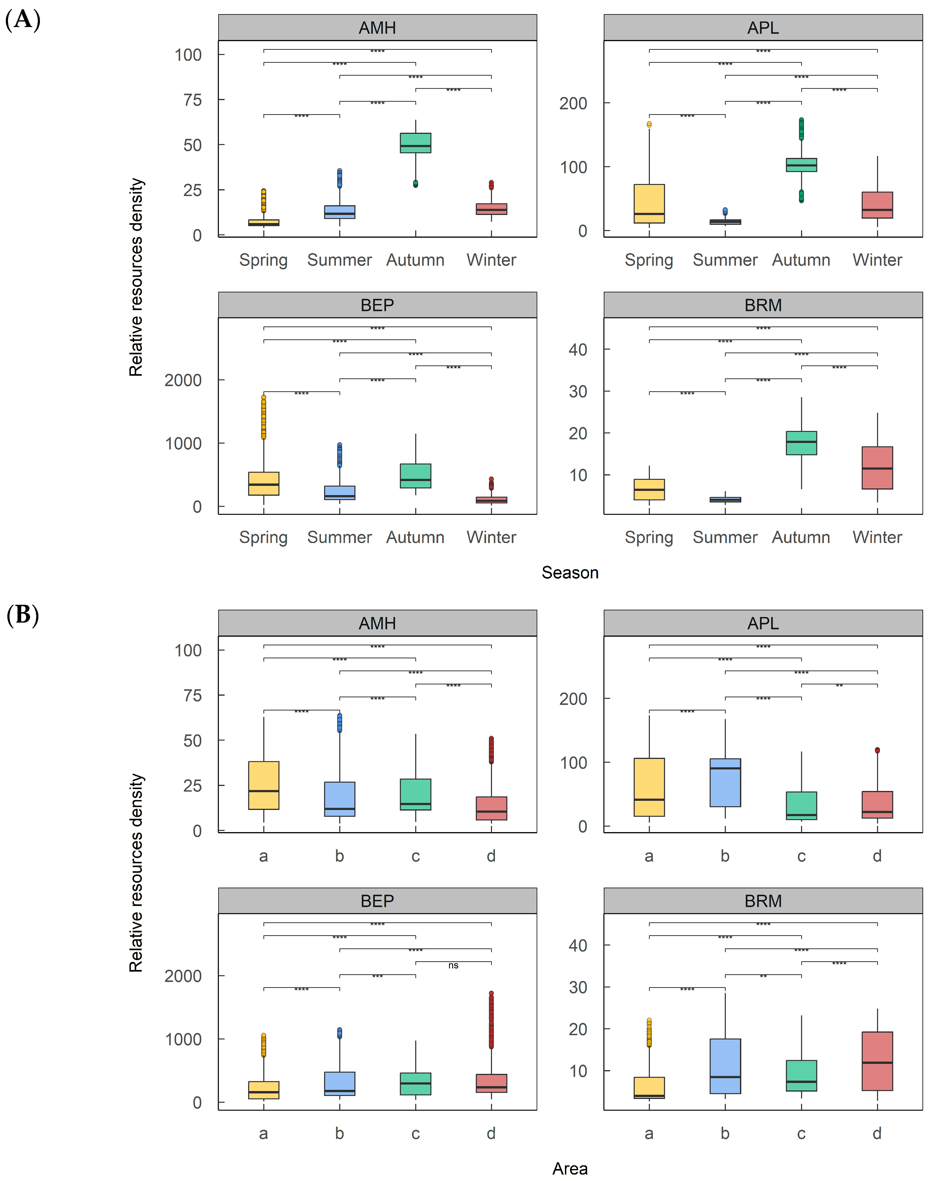 Fishes 09 00412 g005