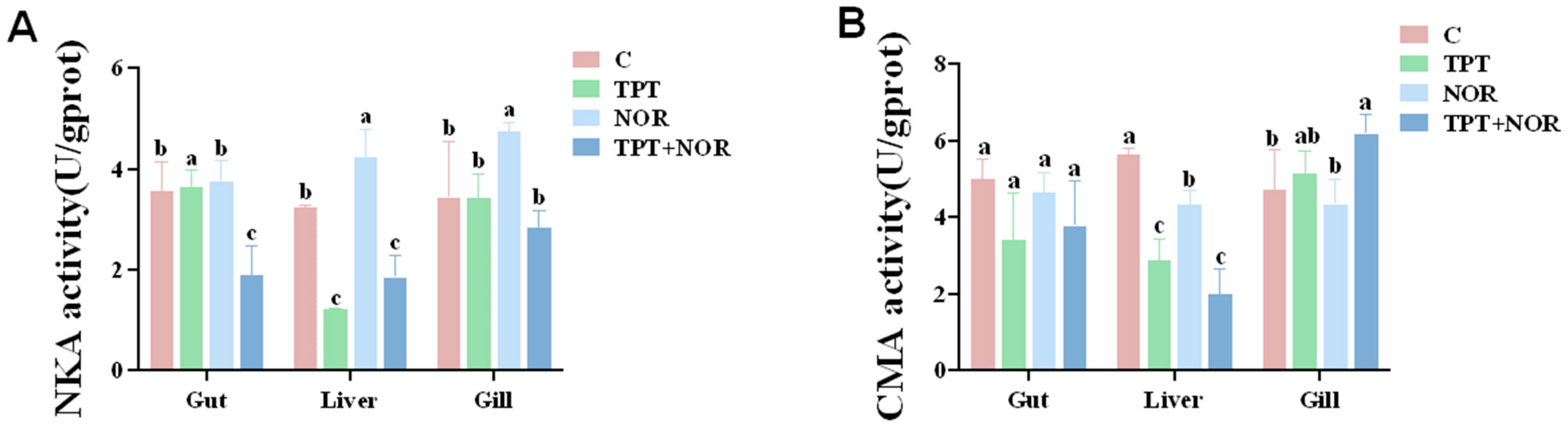Fishes 09 00415 g003