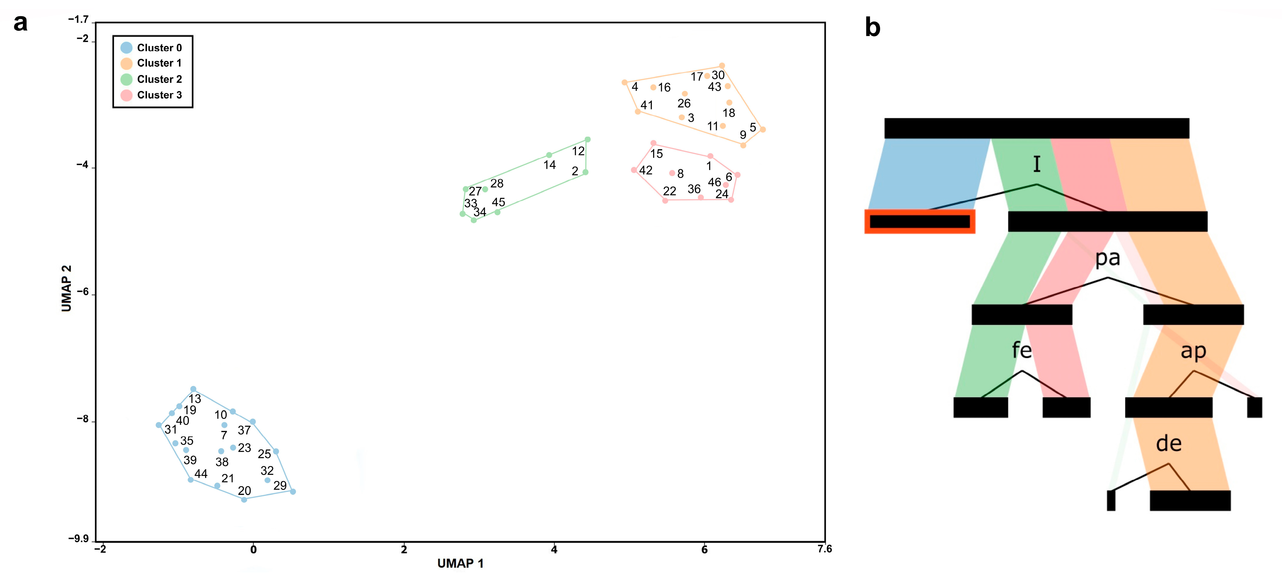Fishes 09 00423 g001 Fishes 09 00423 g001