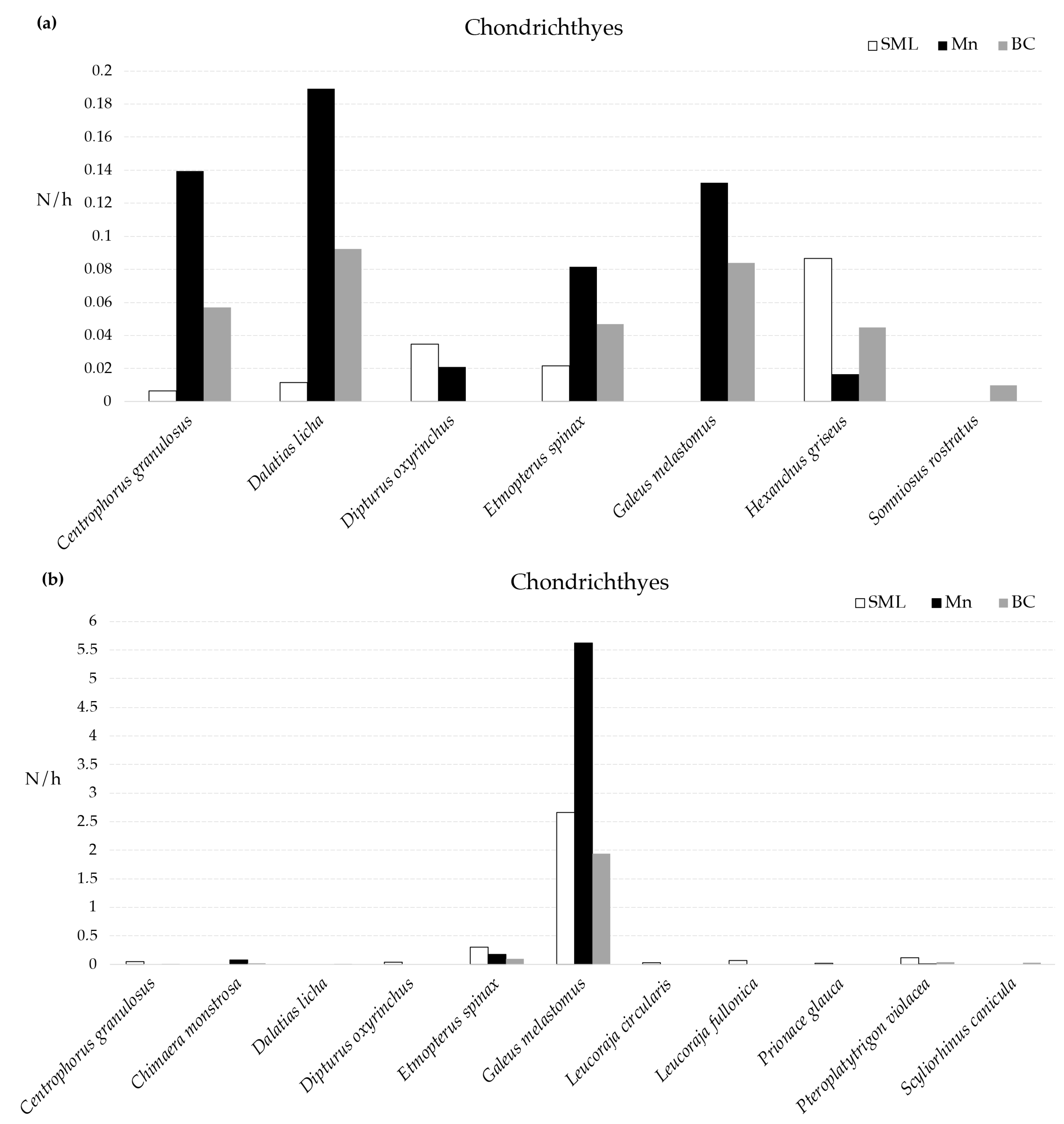 Fishes 09 00433 g002