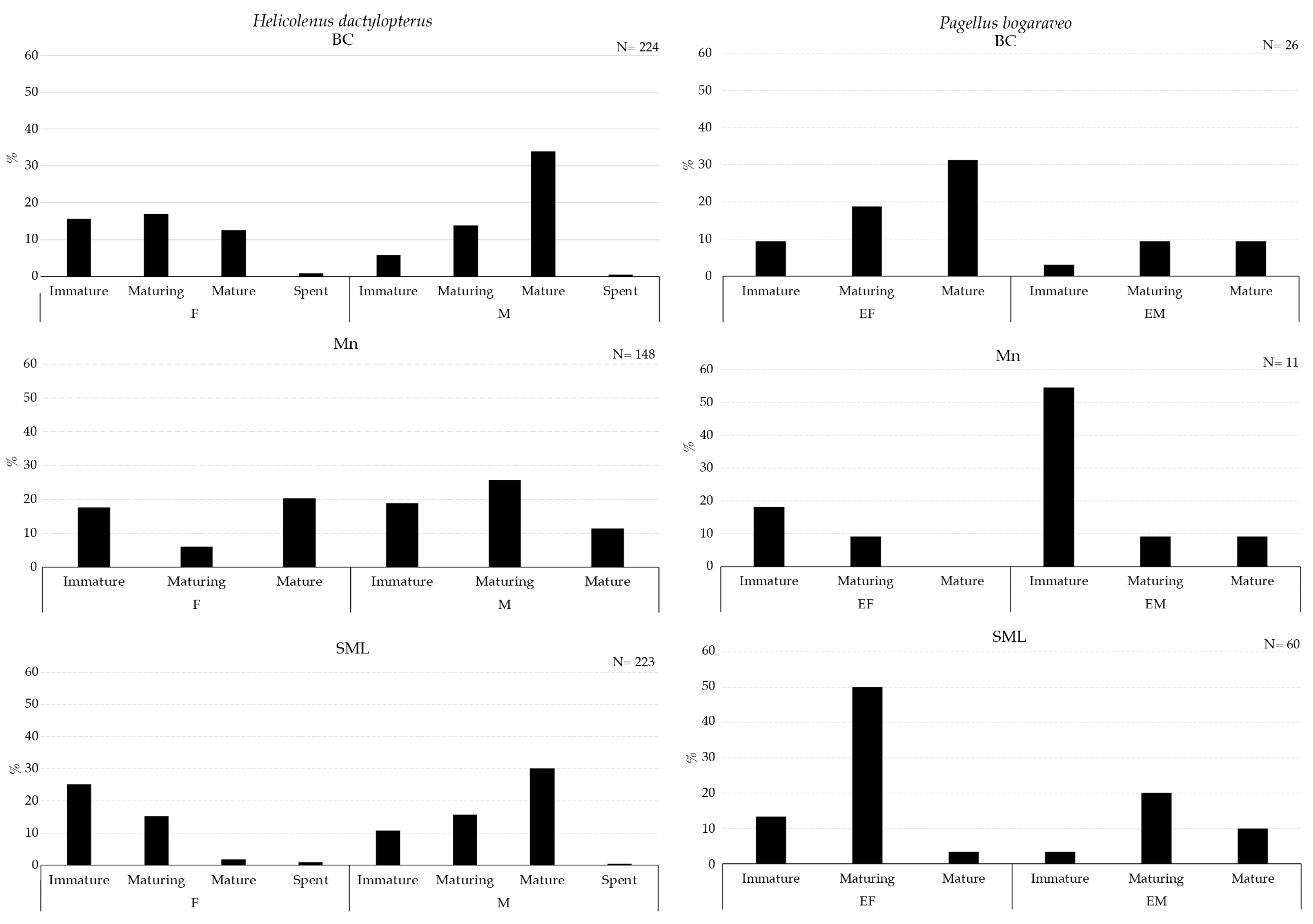 Fishes 09 00433 g008
