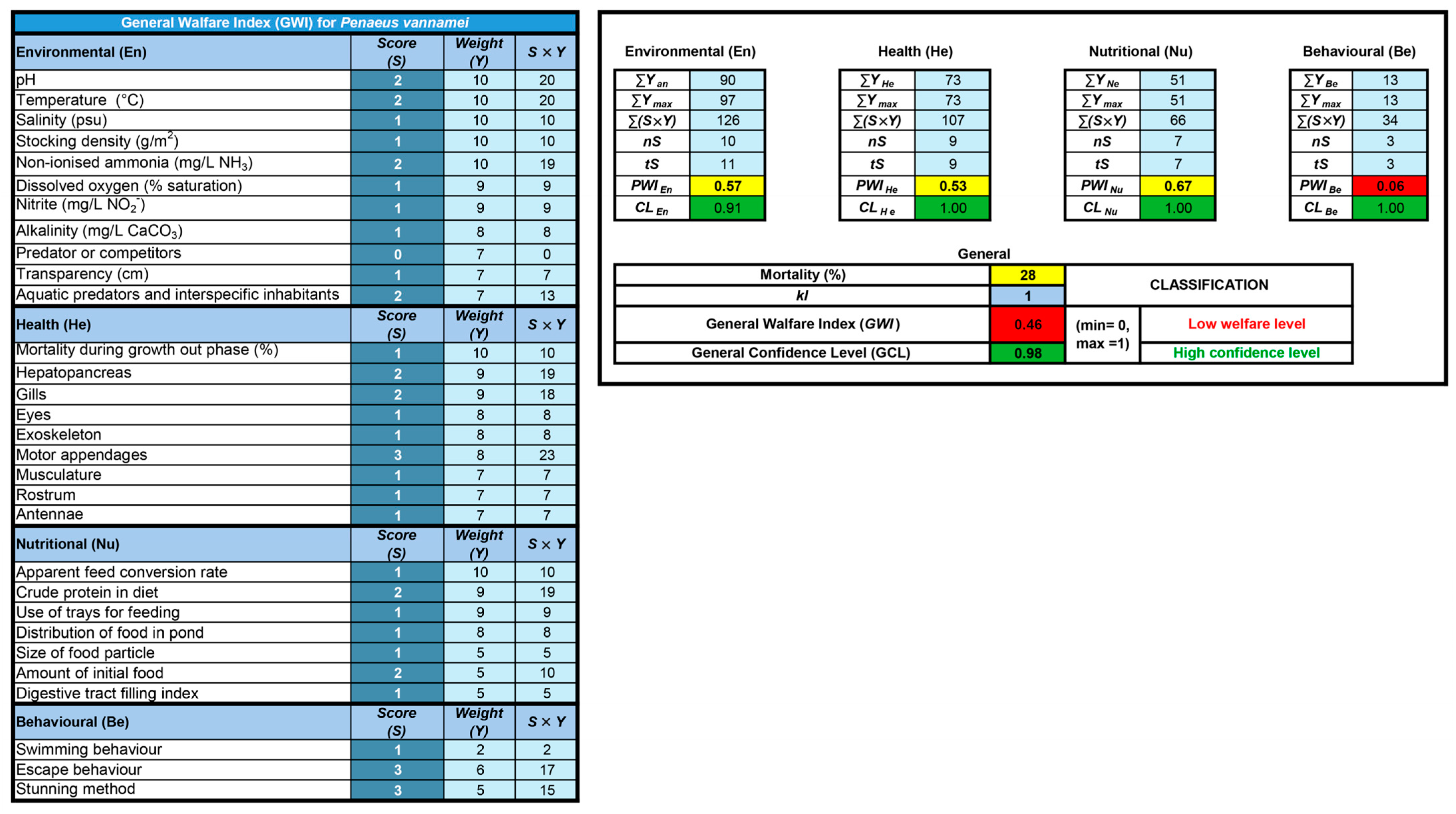 Fishes 09 00440 g003