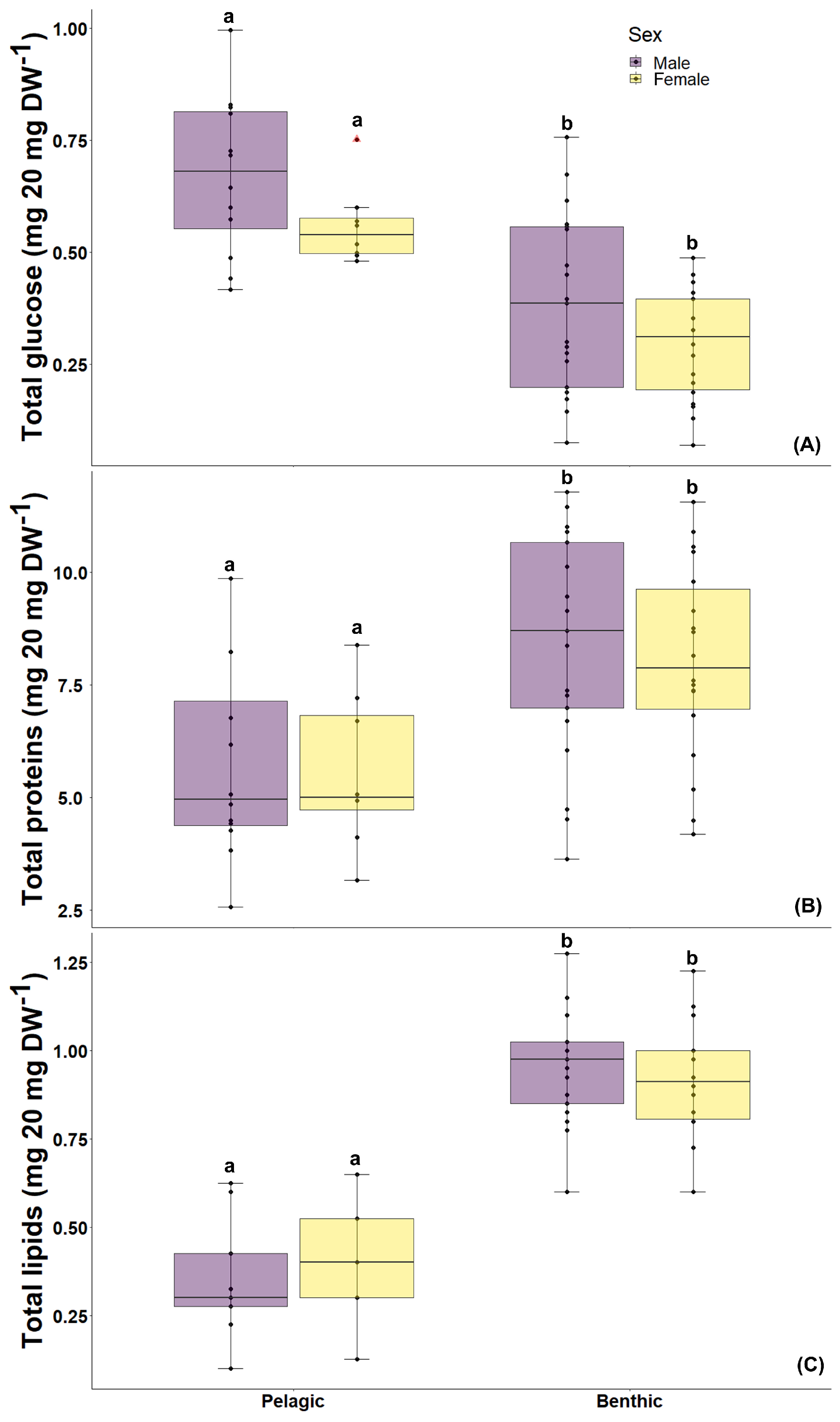 Fishes 09 00445 g004