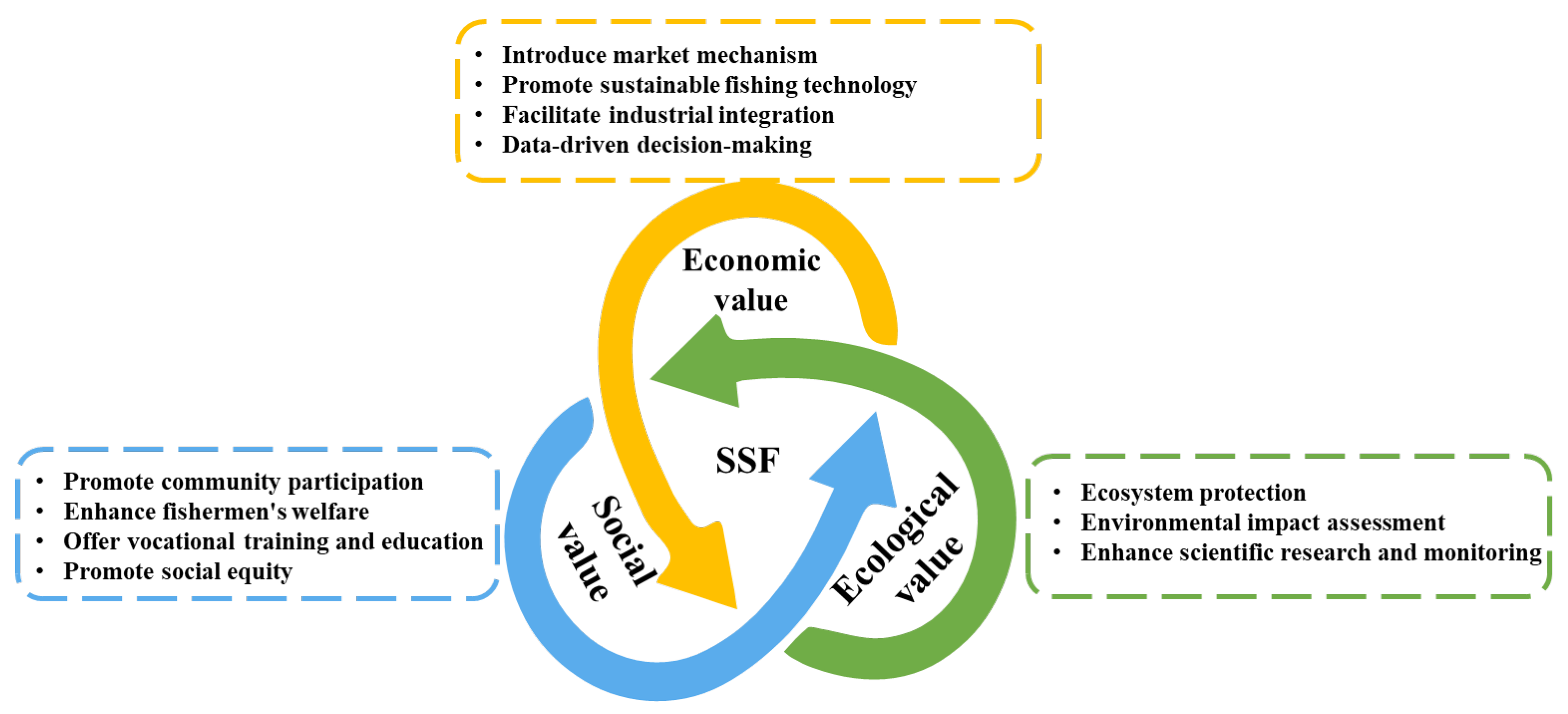 Fishes 09 00451 g001