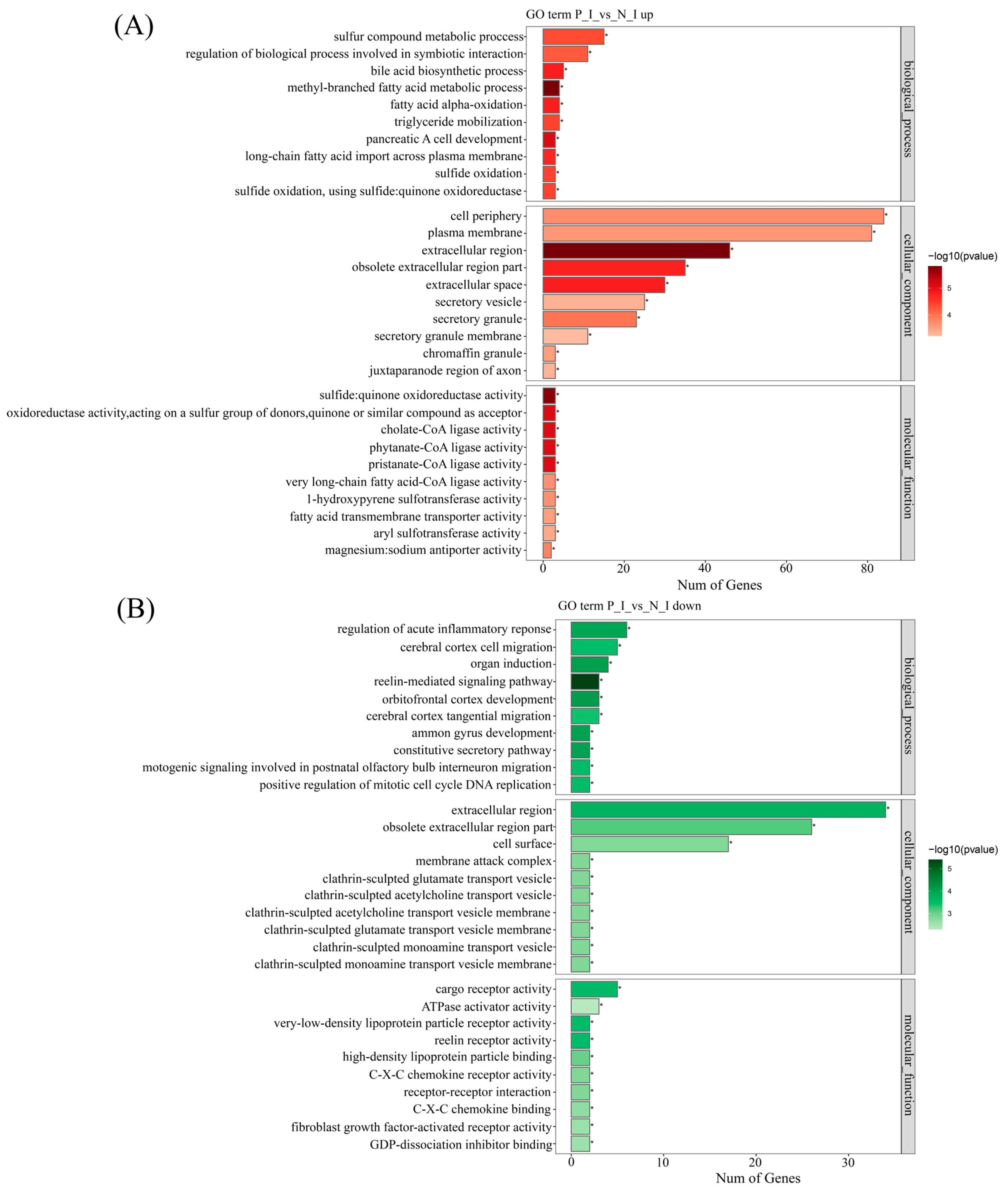 Fishes 09 00452 g004