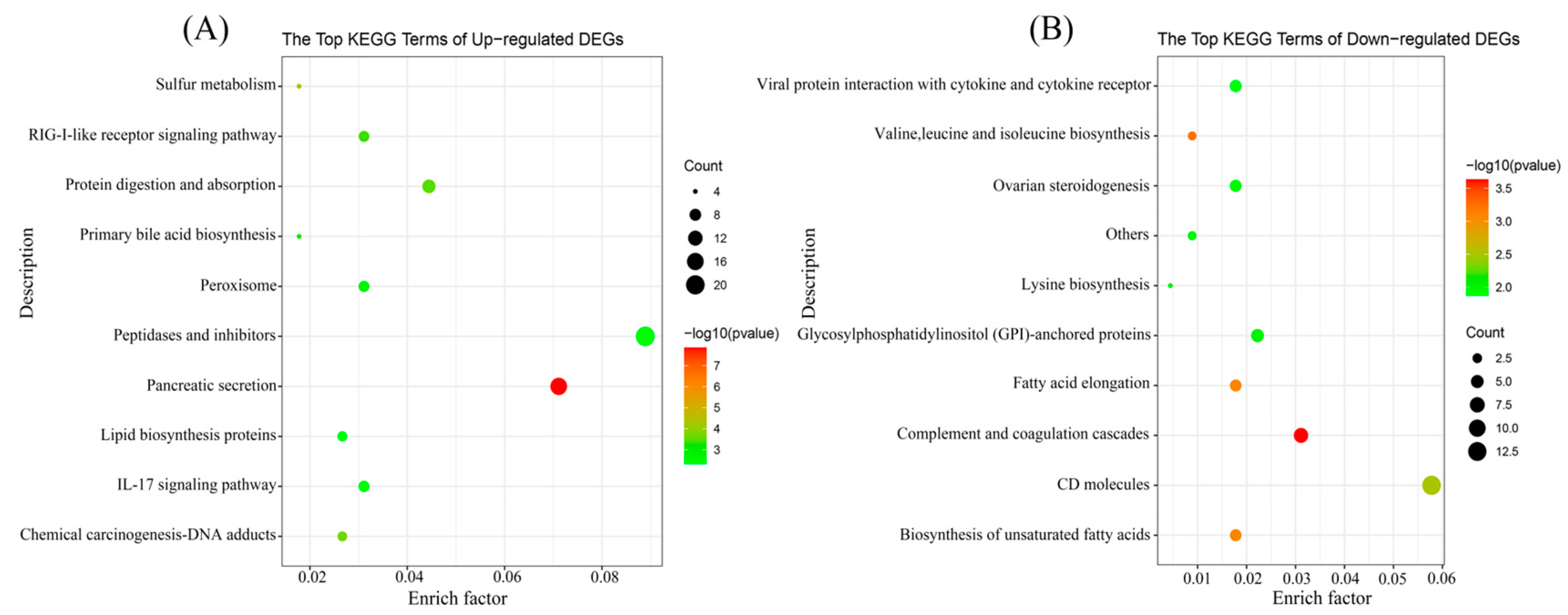 Fishes 09 00452 g005