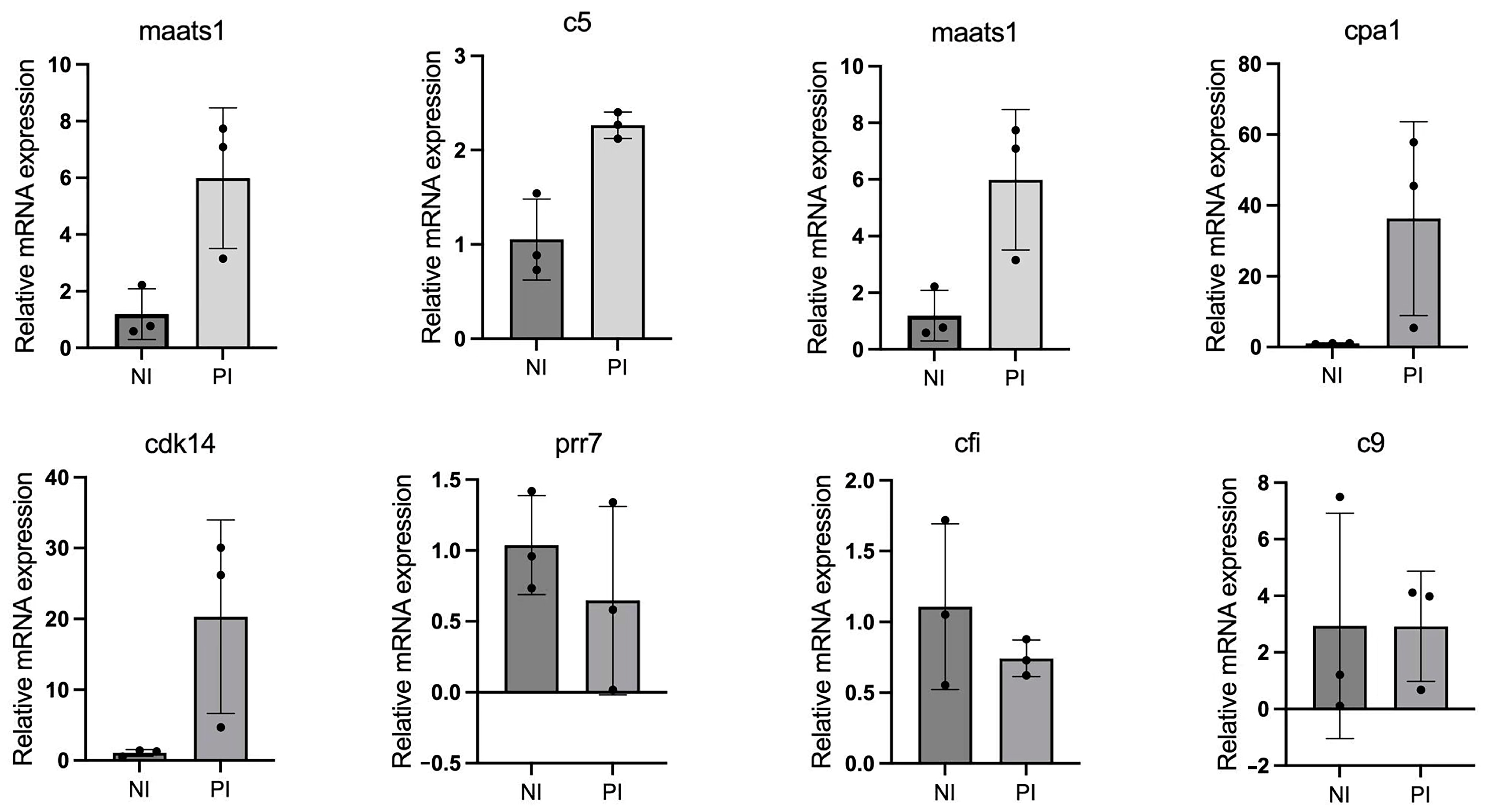 Fishes 09 00452 g007