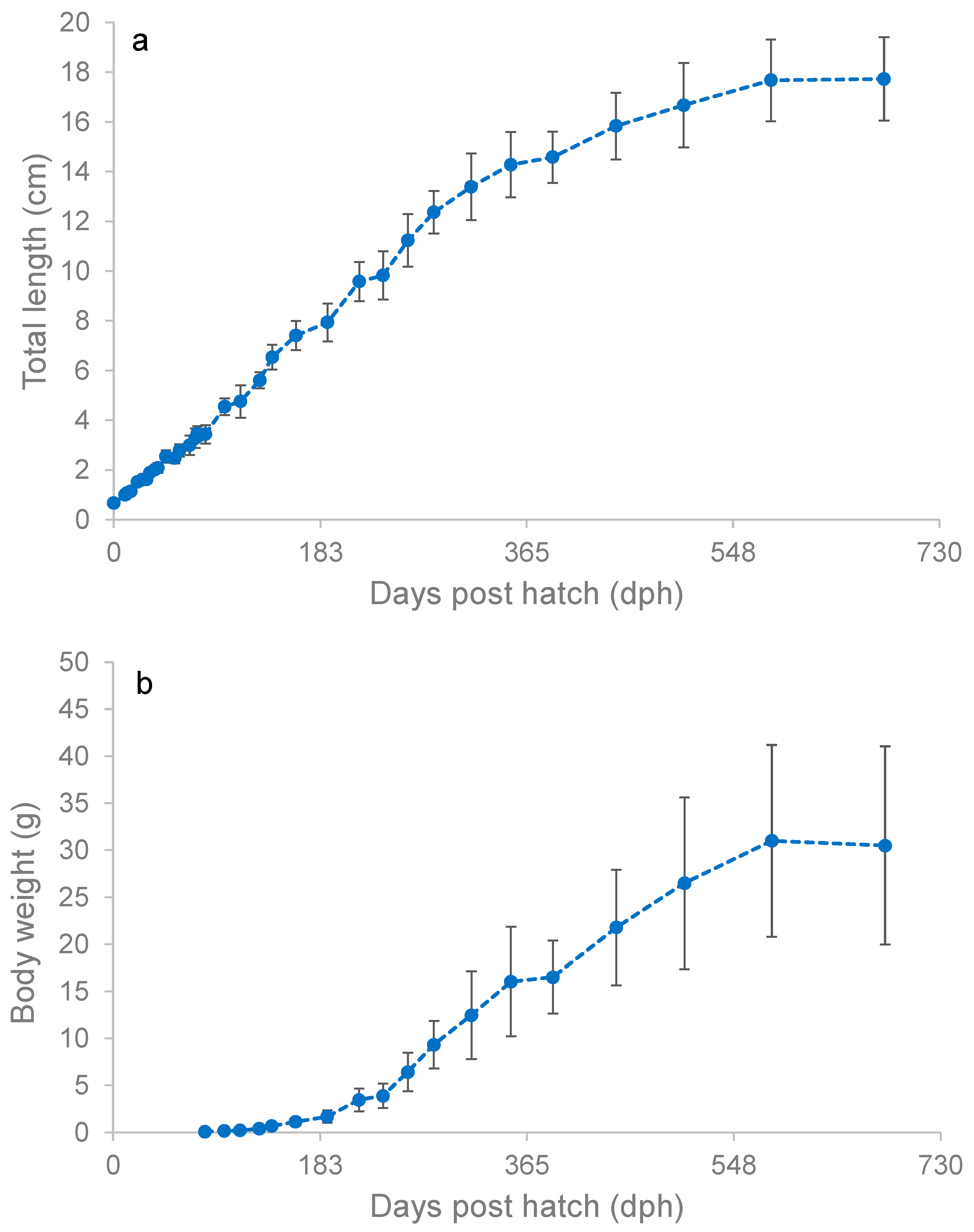 Fishes 09 00460 g004 Fishes 09 00460 g004